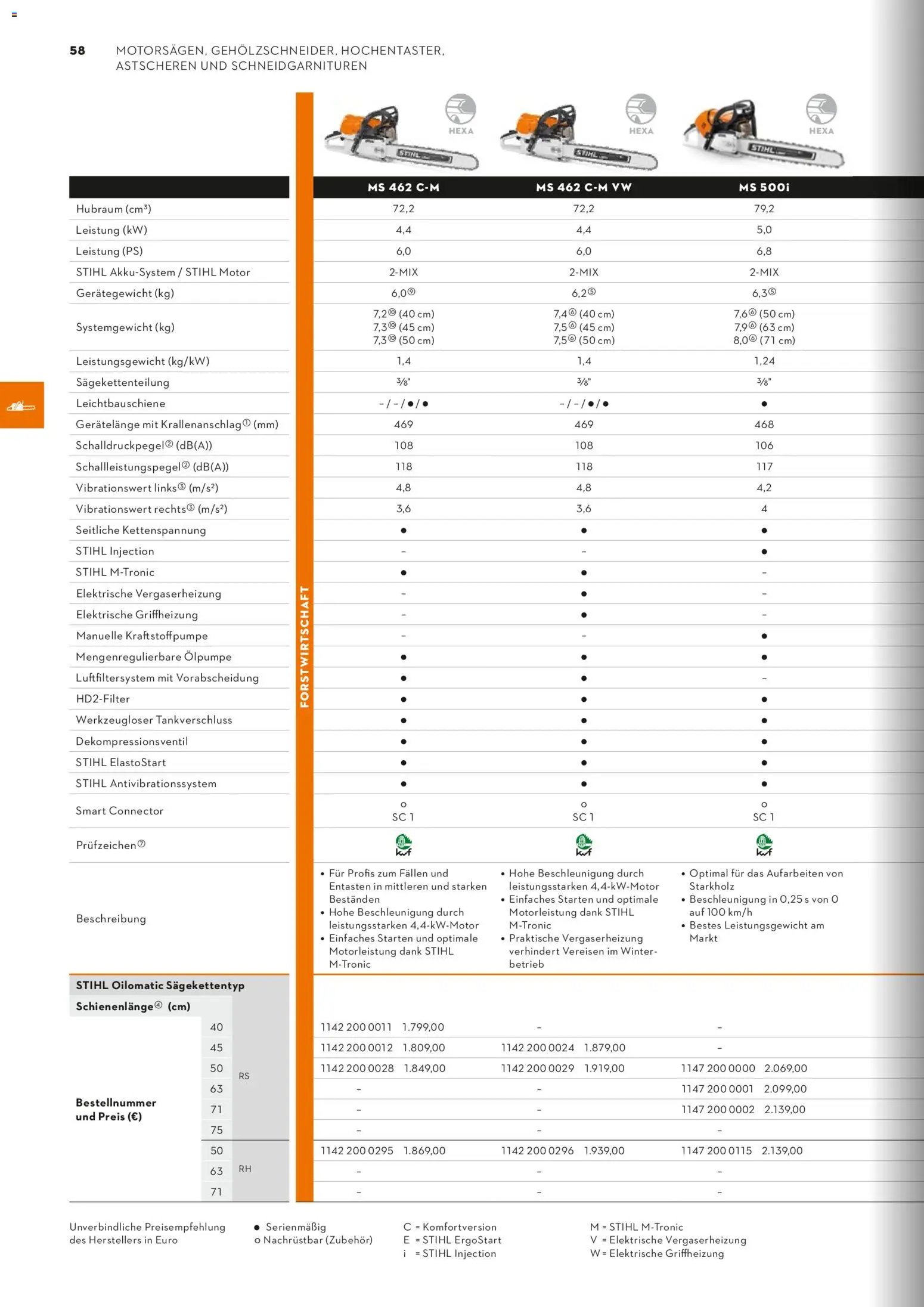 STIHL Katalog (2026-01-01 - 2026-12-31)