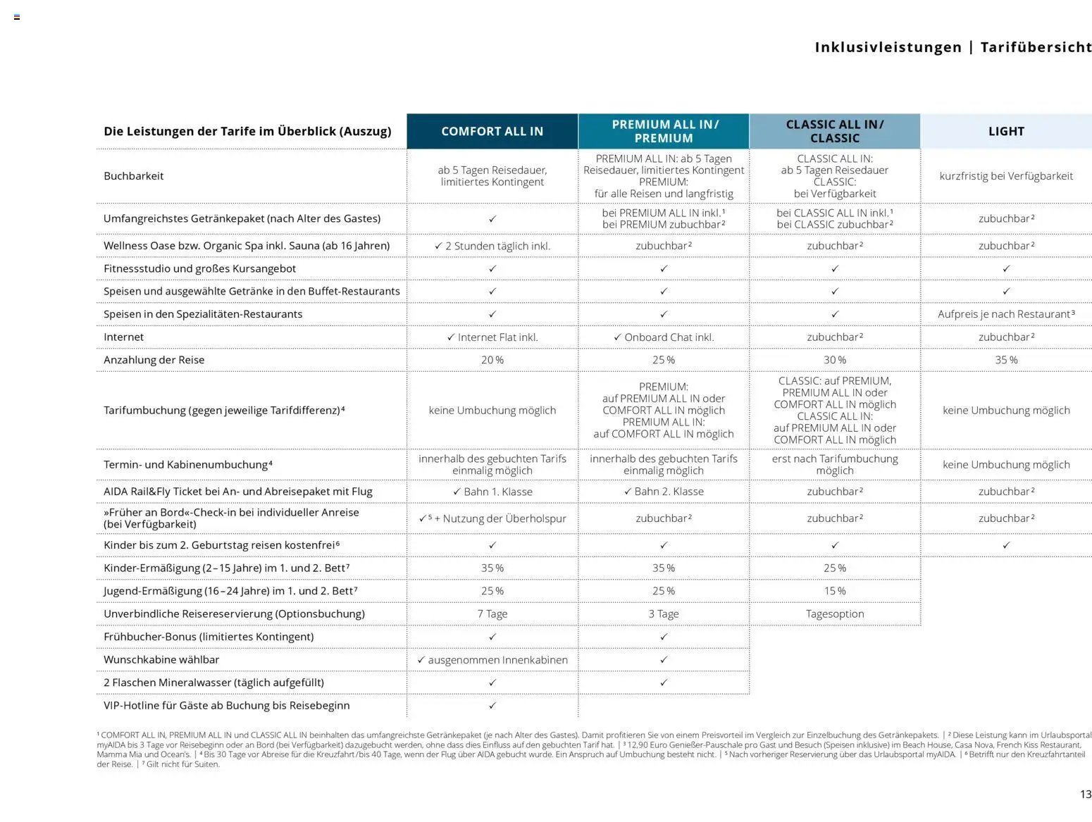 Aida Barrierefreies Reisen