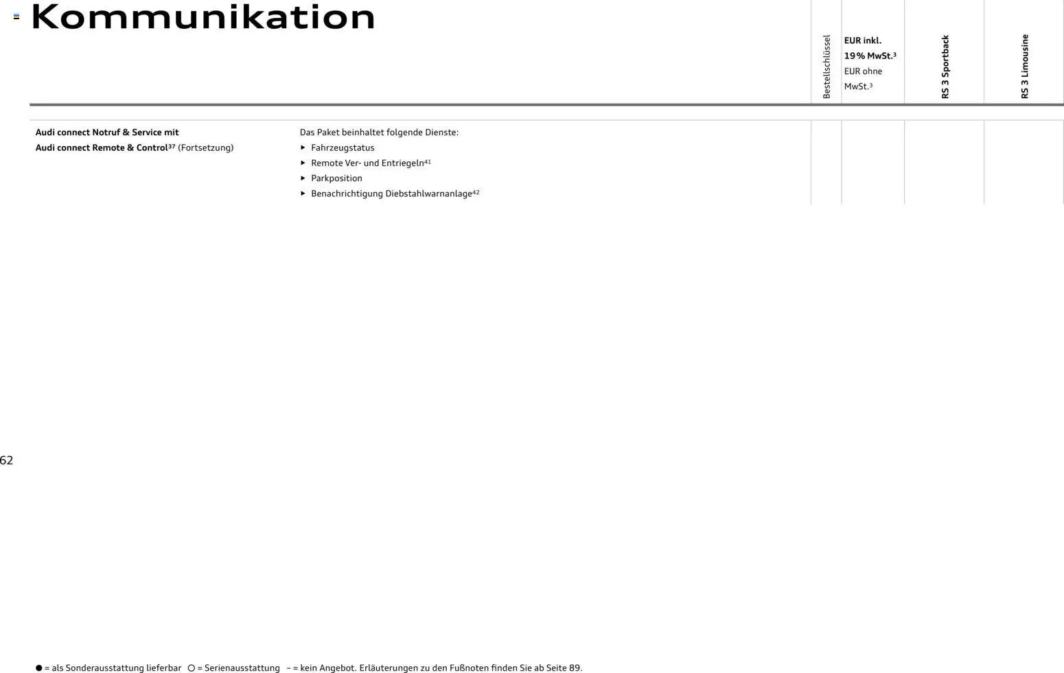 Audi RS 3 Sportback / RS 3 Limousine (2025-10-28 - 2026-10-28)