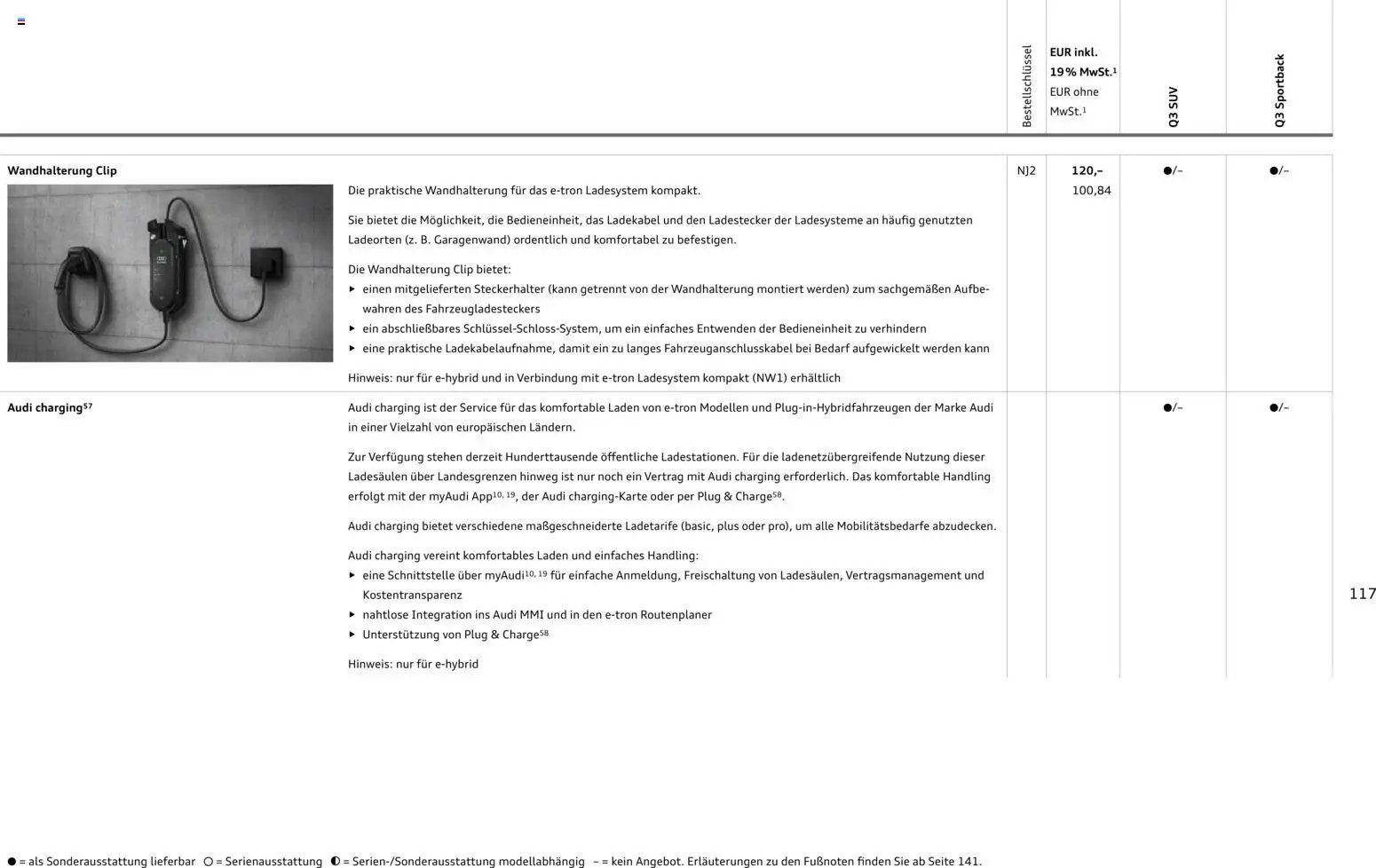 Audi Q3 (2026-01-29 - 2026-12-31)