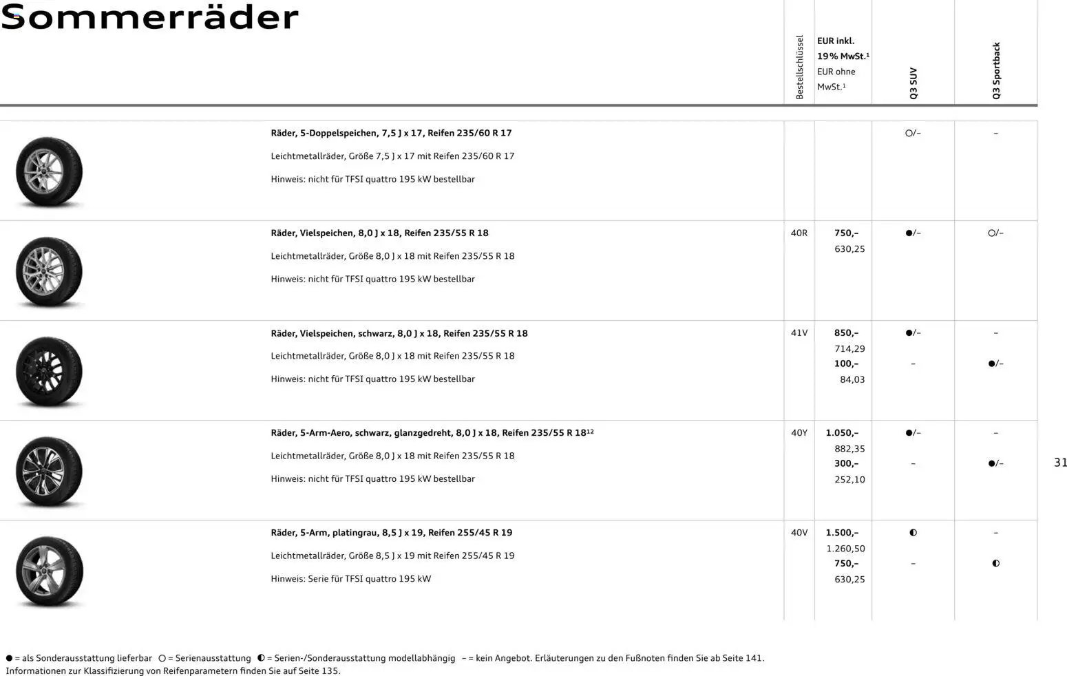 Audi Q3 (2026-01-29 - 2026-12-31)
