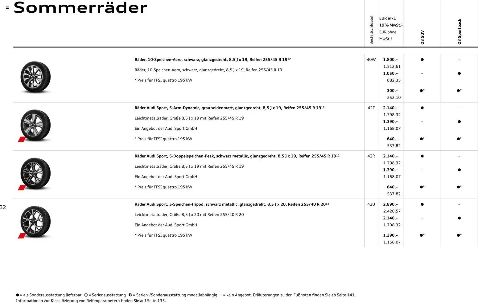Audi Q3 (2026-01-29 - 2026-12-31)