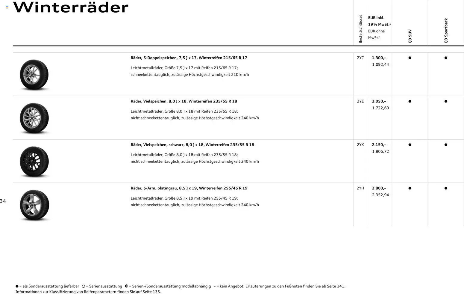 Audi Q3 (2026-01-29 - 2026-12-31)