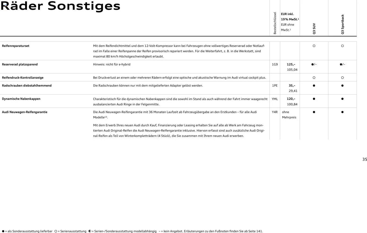 Audi Q3 (2026-01-29 - 2026-12-31)