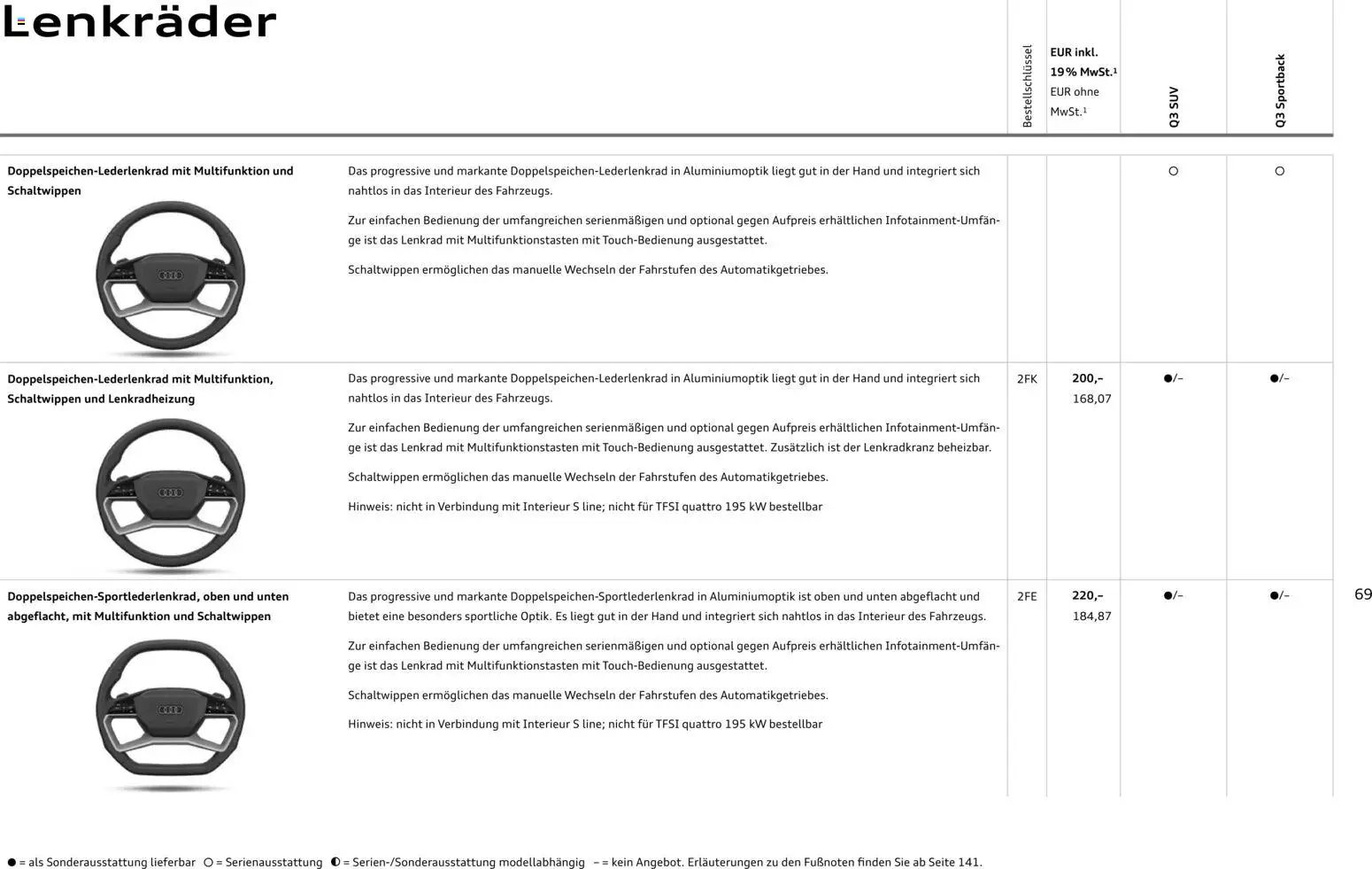 Audi Q3 (2026-01-29 - 2026-12-31)