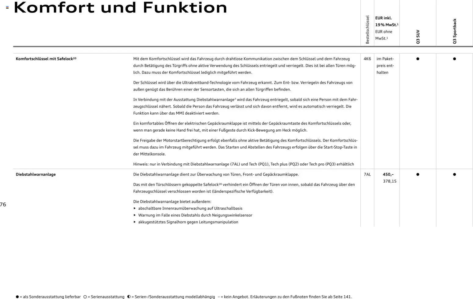 Audi Q3 (2026-01-29 - 2026-12-31)