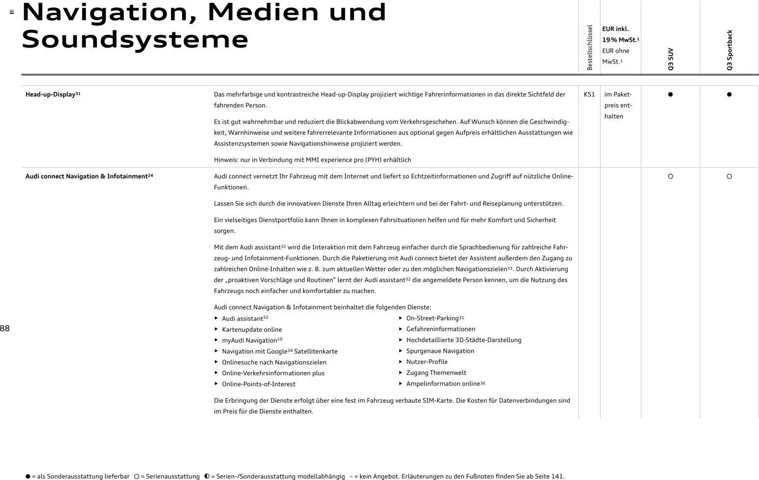 Audi Q3 (2026-01-29 - 2026-12-31)