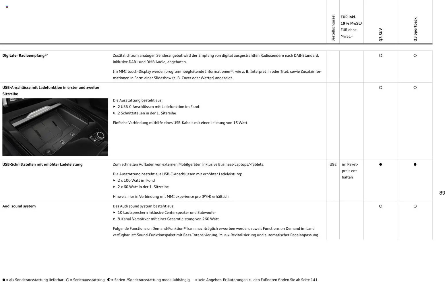 Audi Q3 (2026-01-29 - 2026-12-31)