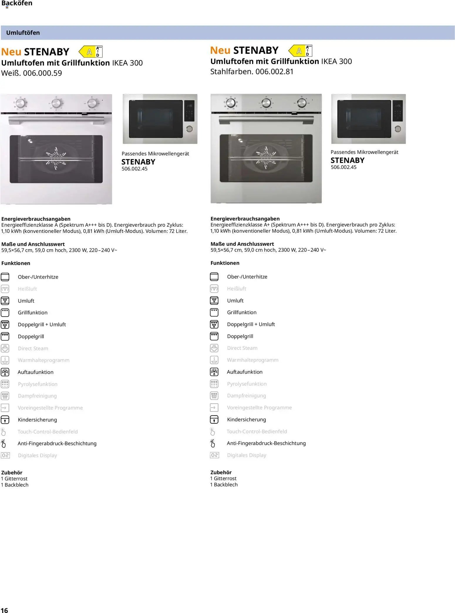 Ikea Elektrogeräte