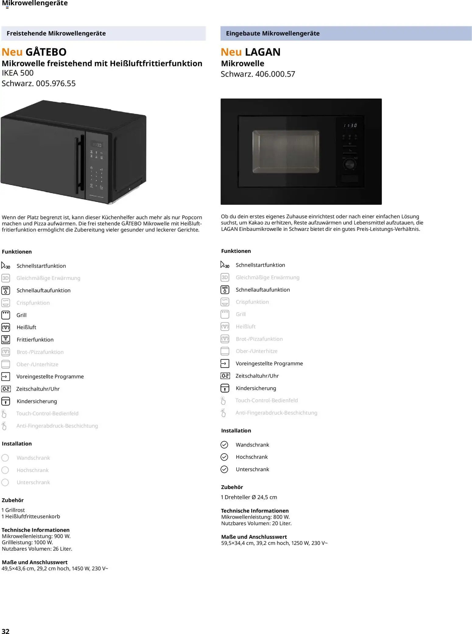 Ikea Elektrogeräte (2026-01-02 - 2026-11-30)