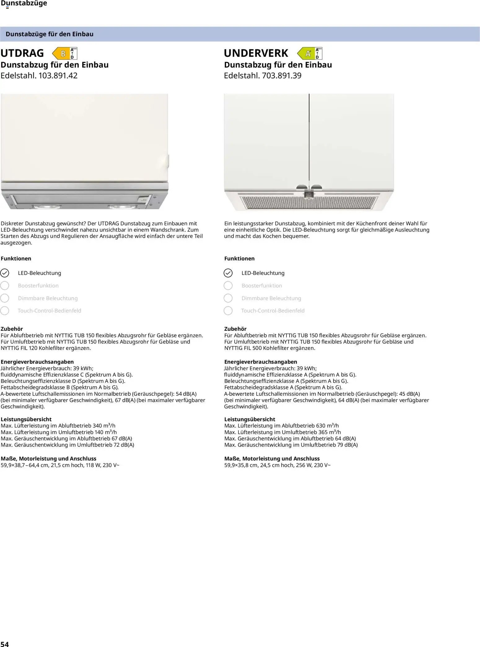 Ikea Elektrogeräte (2026-01-02 - 2026-11-30)