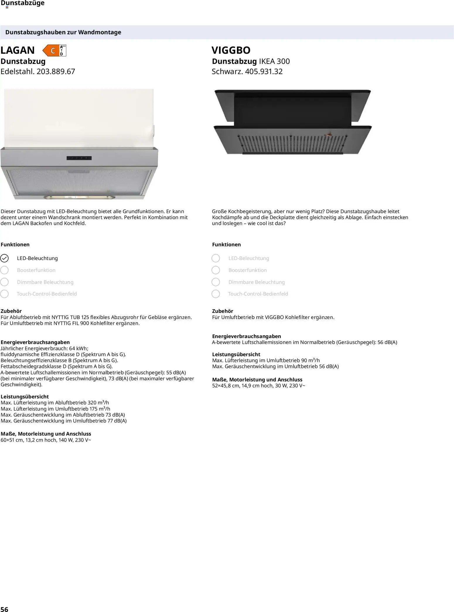 Ikea Elektrogeräte (2026-01-02 - 2026-11-30)