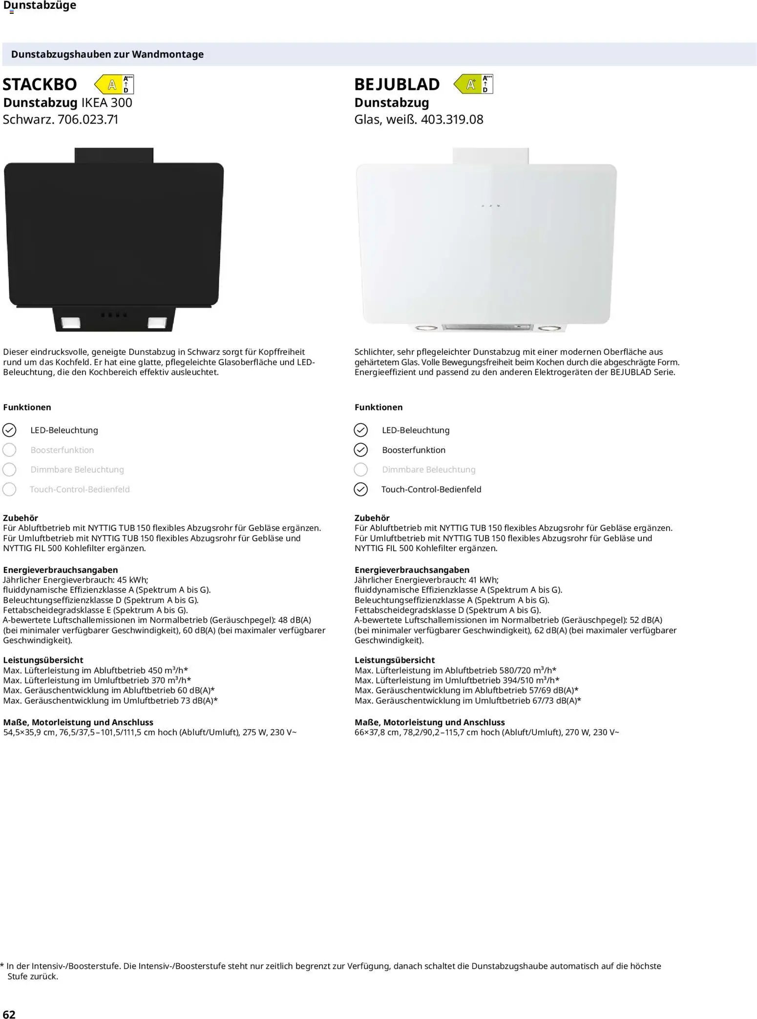 Ikea Elektrogeräte (2026-01-02 - 2026-11-30)