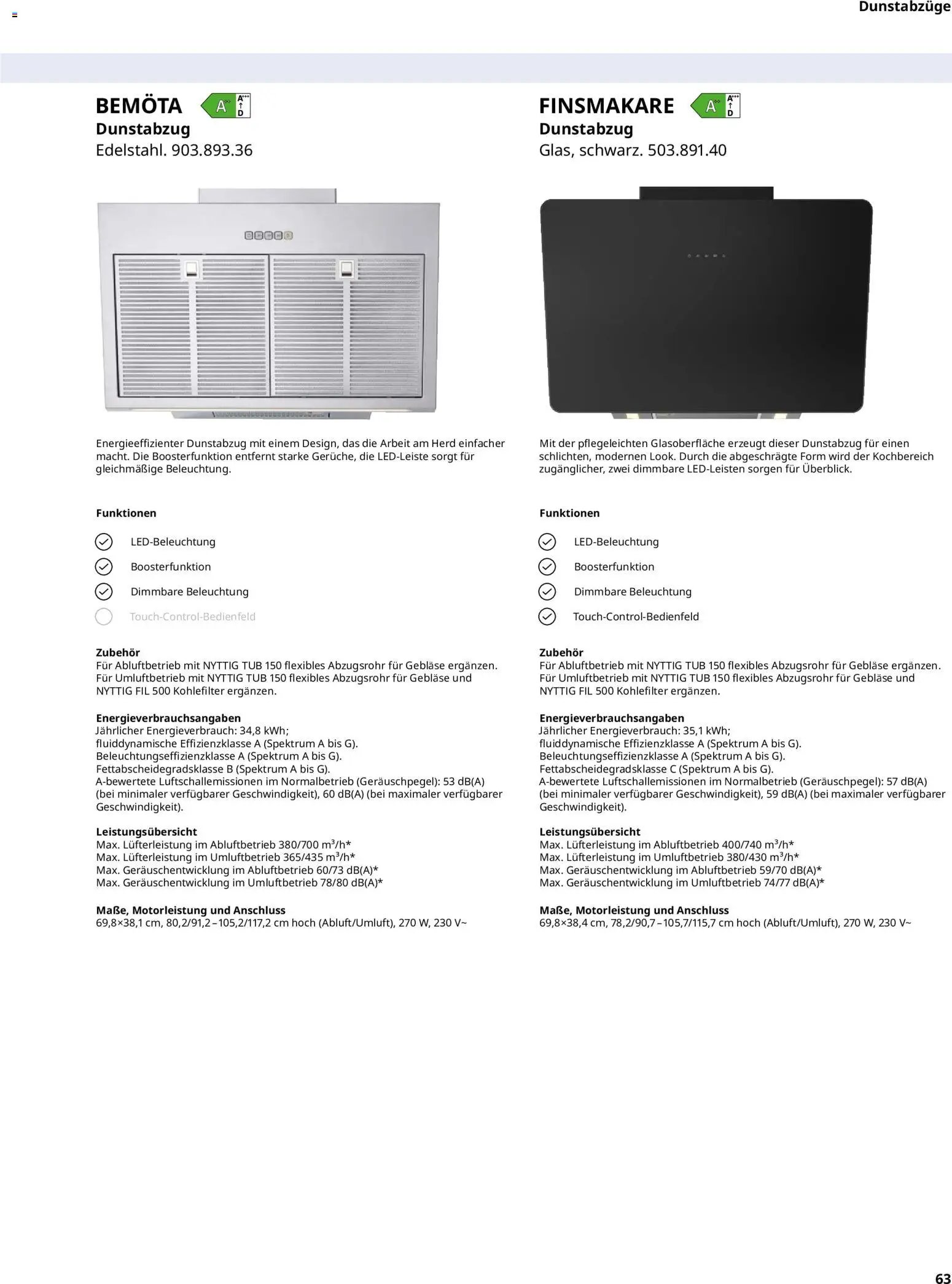 Ikea Elektrogeräte (2026-01-02 - 2026-11-30)