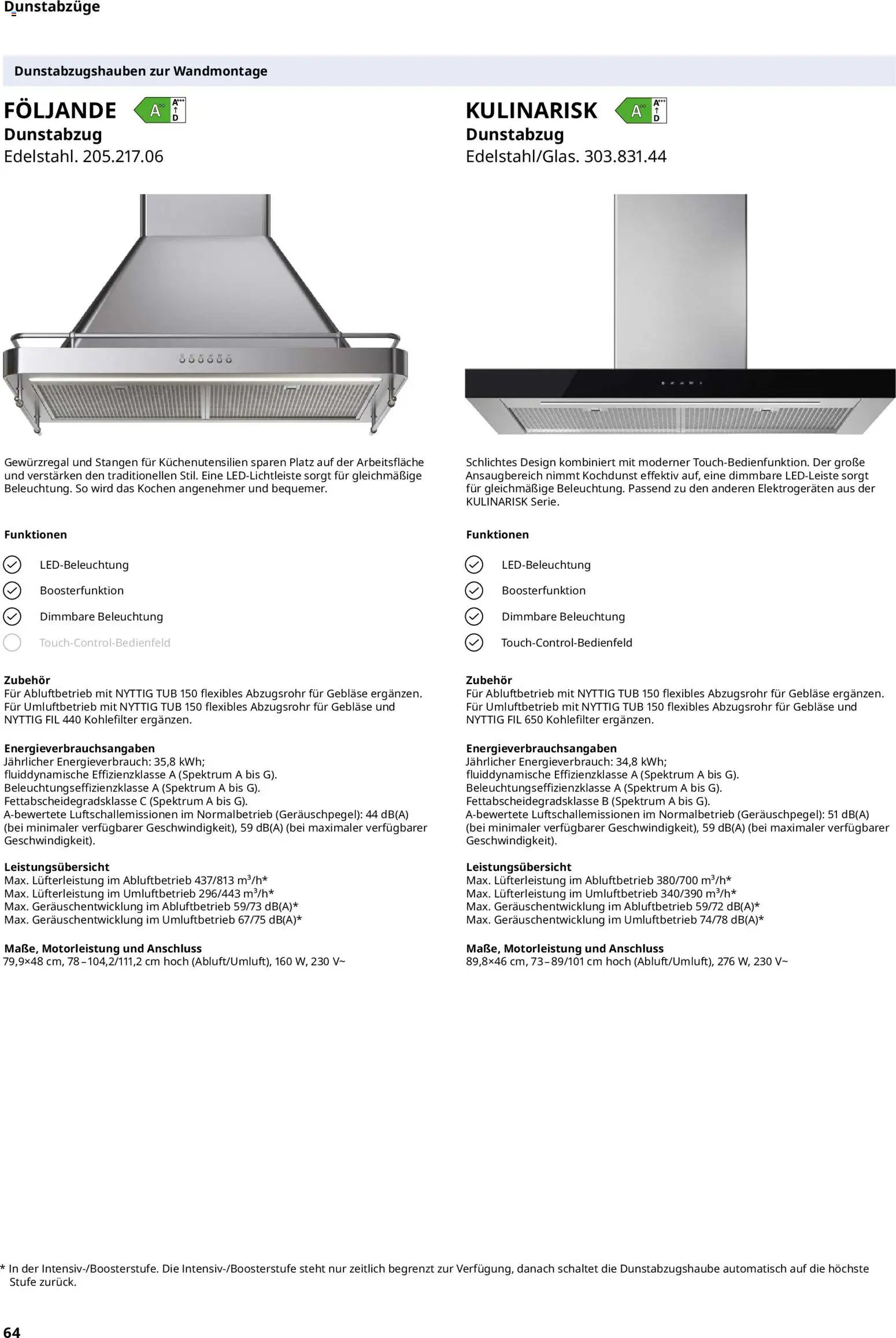 Ikea Elektrogeräte (2026-01-02 - 2026-11-30)