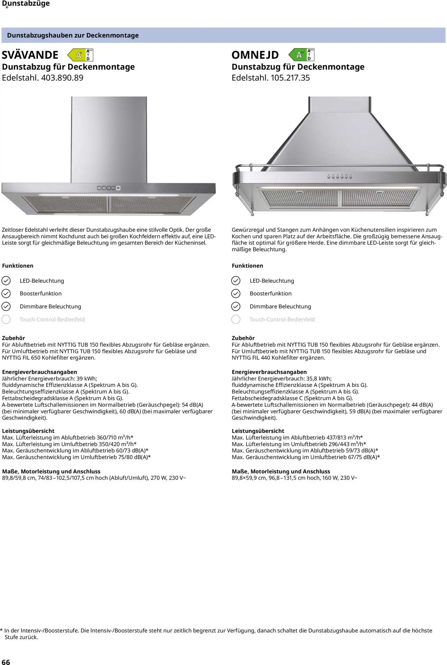 Ikea Elektrogeräte (2026-01-02 - 2026-11-30)