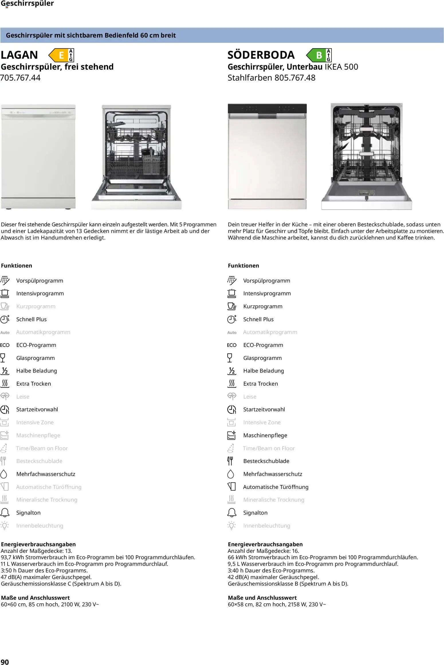 Ikea Elektrogeräte