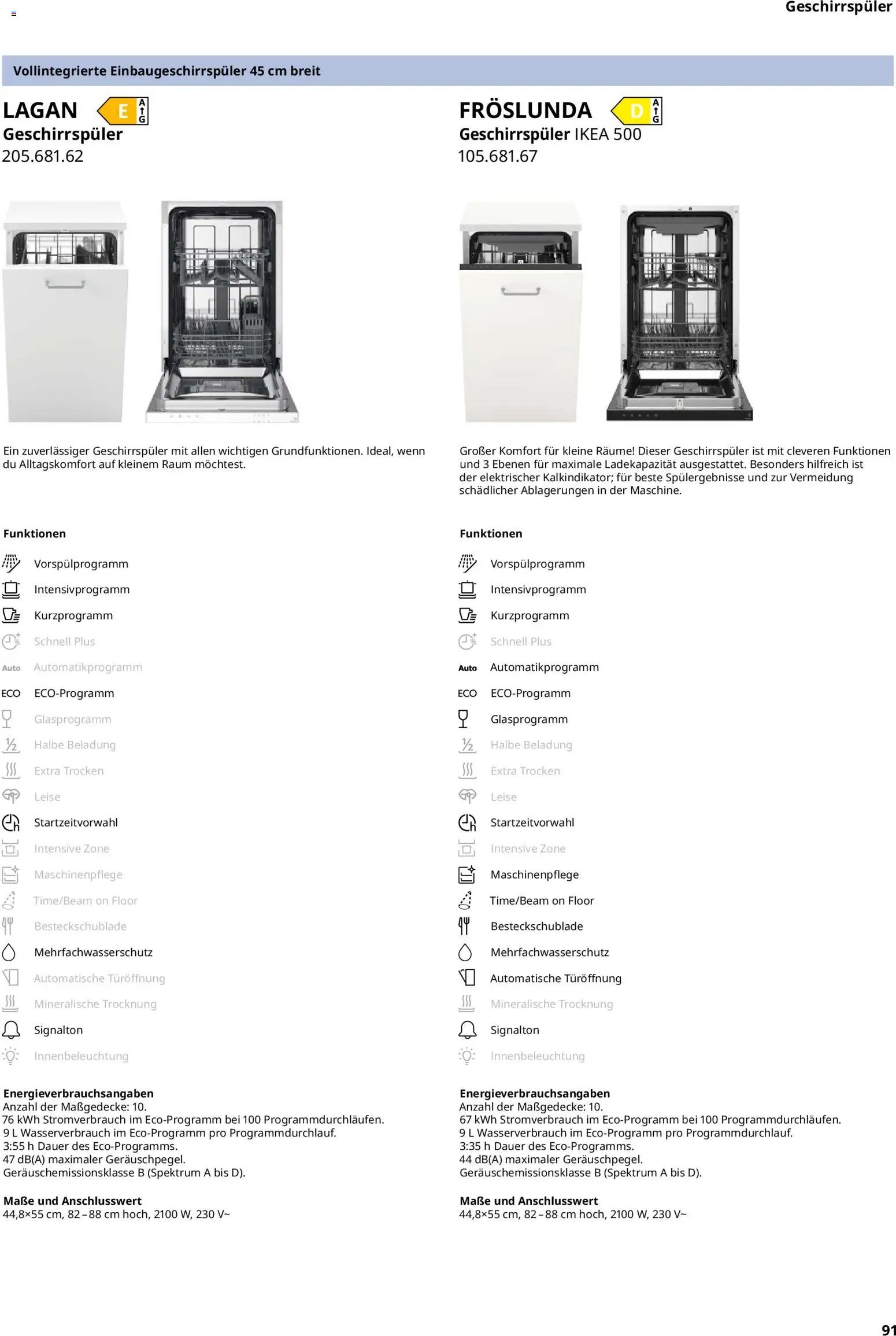 Ikea Elektrogeräte