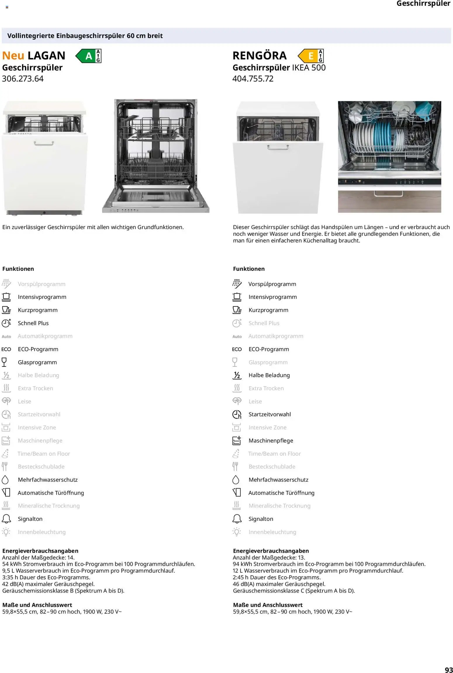 Ikea Elektrogeräte