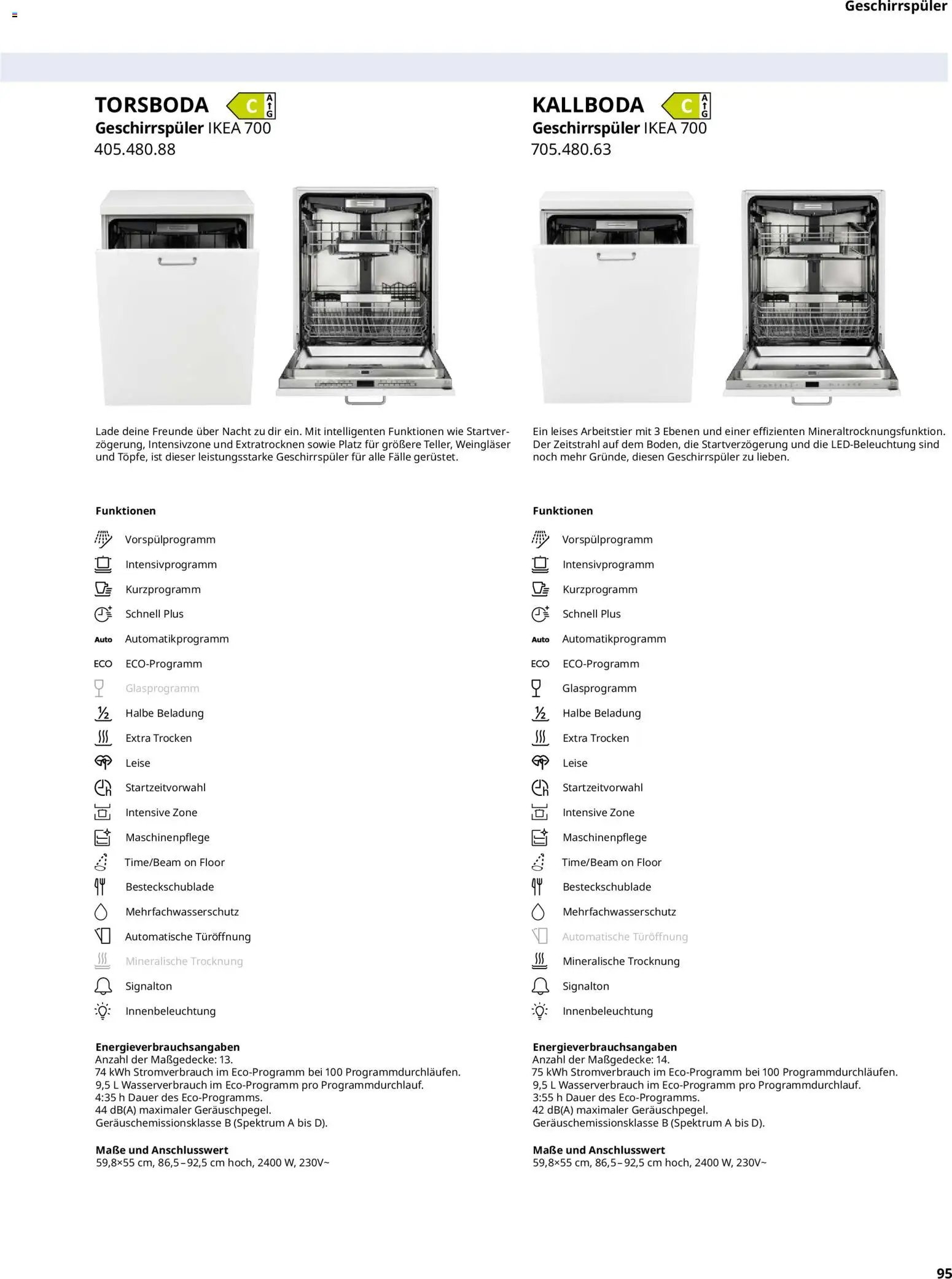 Ikea Elektrogeräte