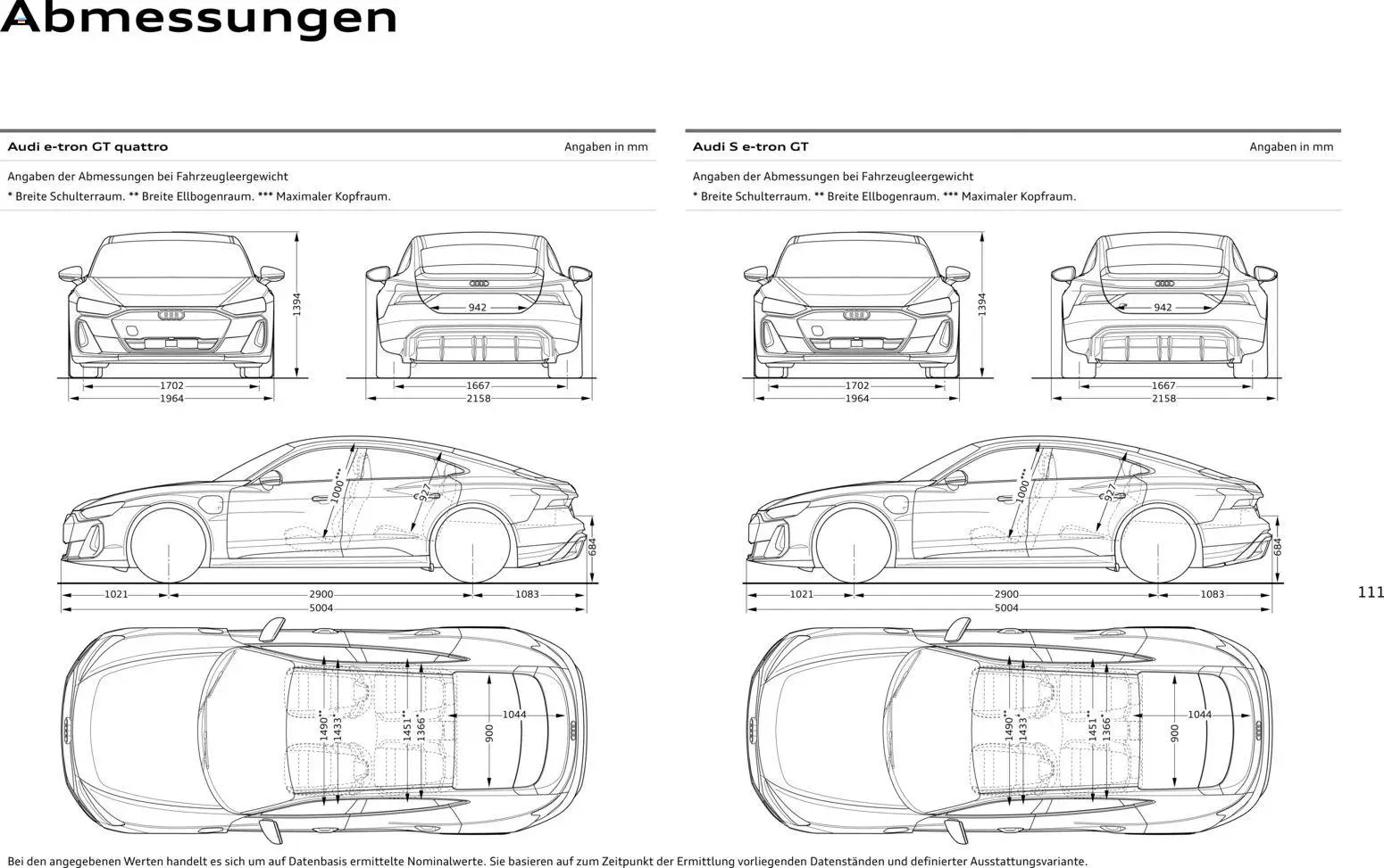 Audi e-tron GT