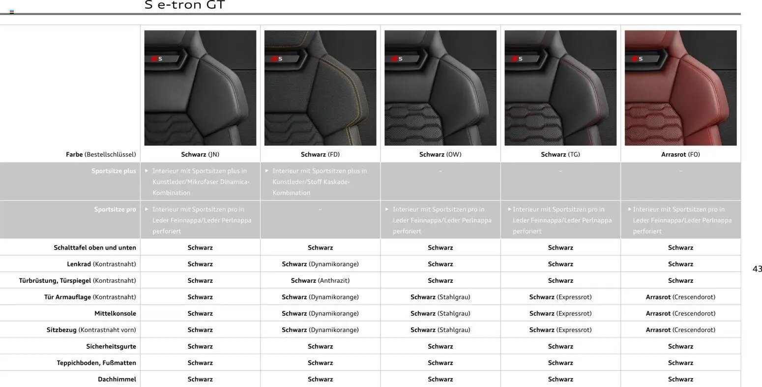 Audi e-tron GT (2025-10-28 - 2026-10-28)