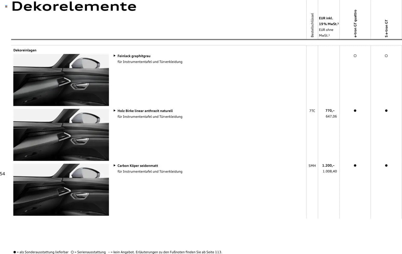 Audi e-tron GT (2025-10-28 - 2026-10-28)