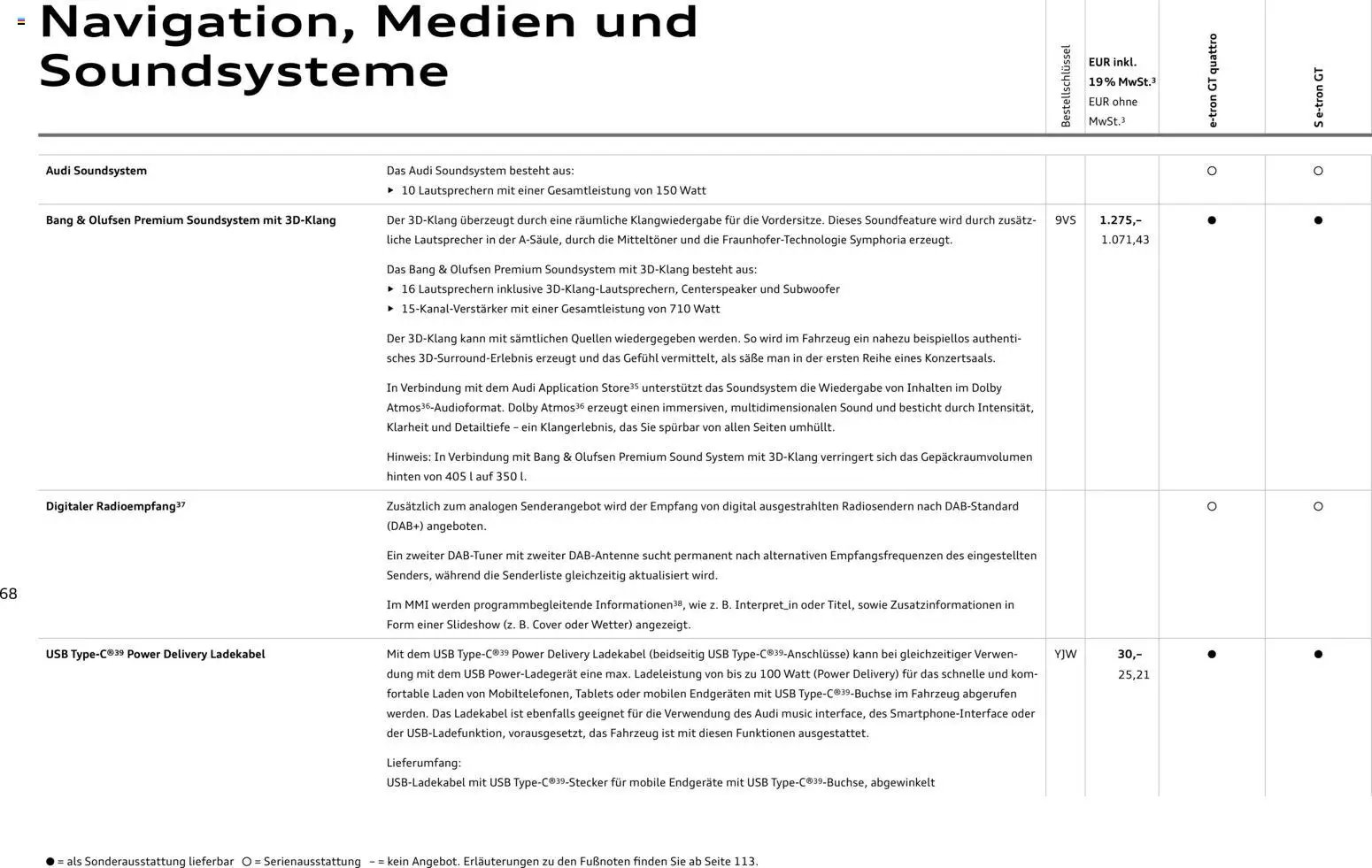 Audi e-tron GT (2025-10-28 - 2026-10-28)