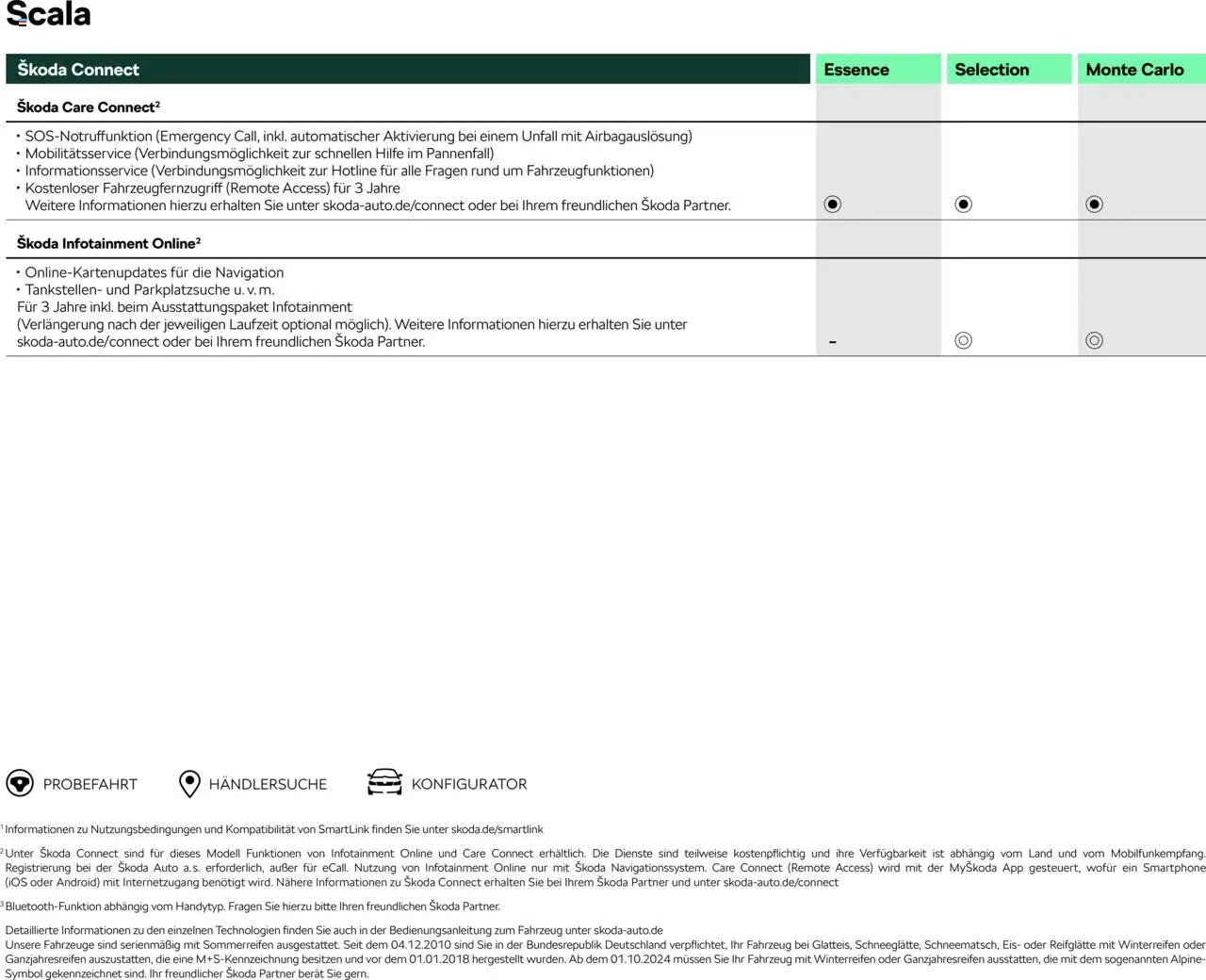 Škoda Scala Preisliste