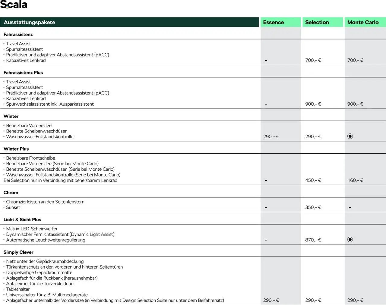 Škoda Scala Preisliste