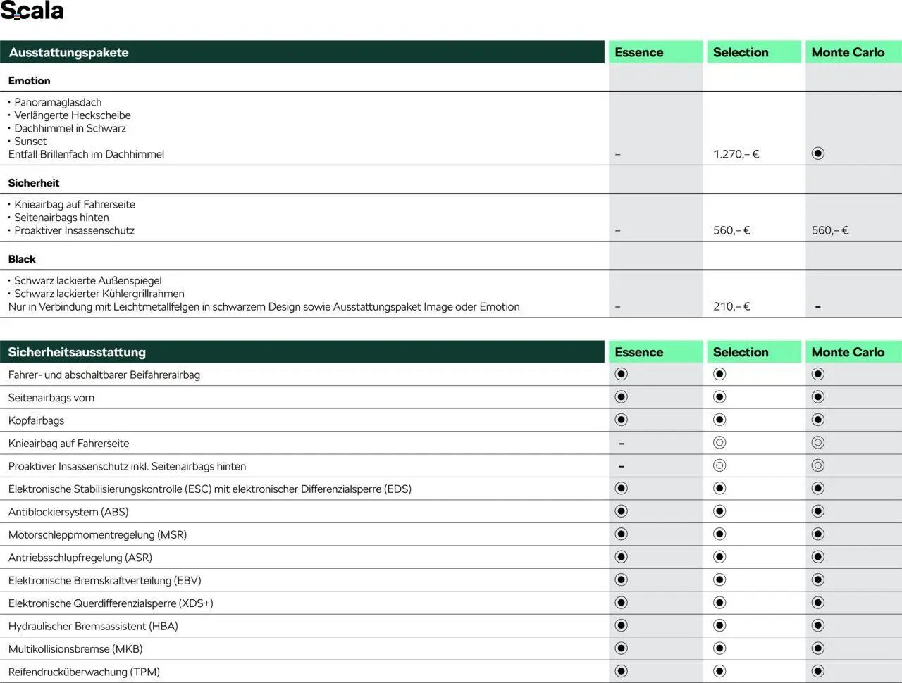 Škoda Scala Preisliste