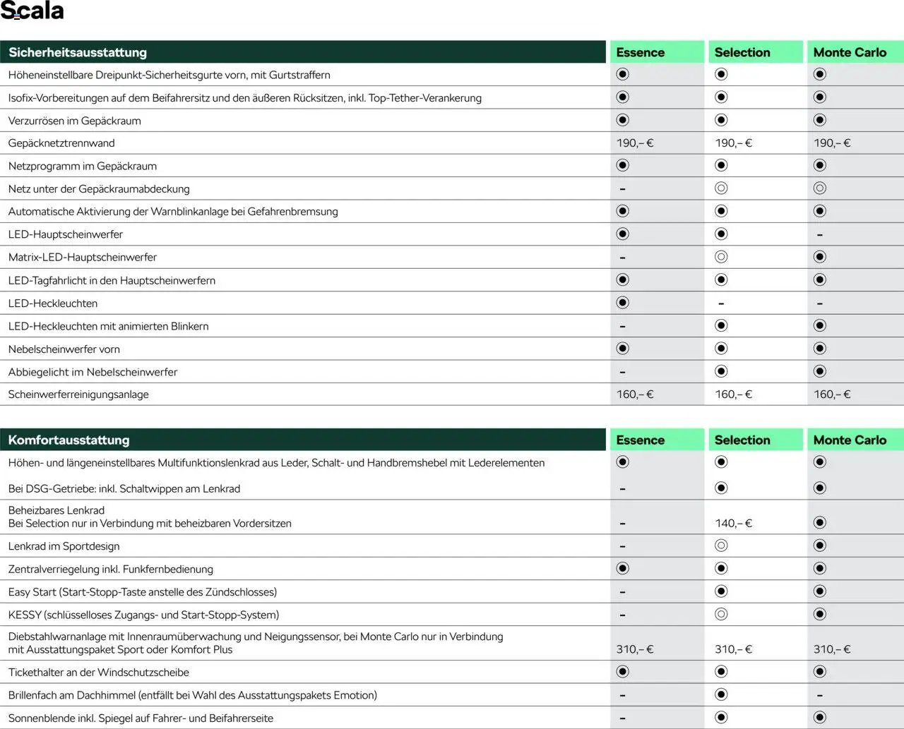 Škoda Scala Preisliste