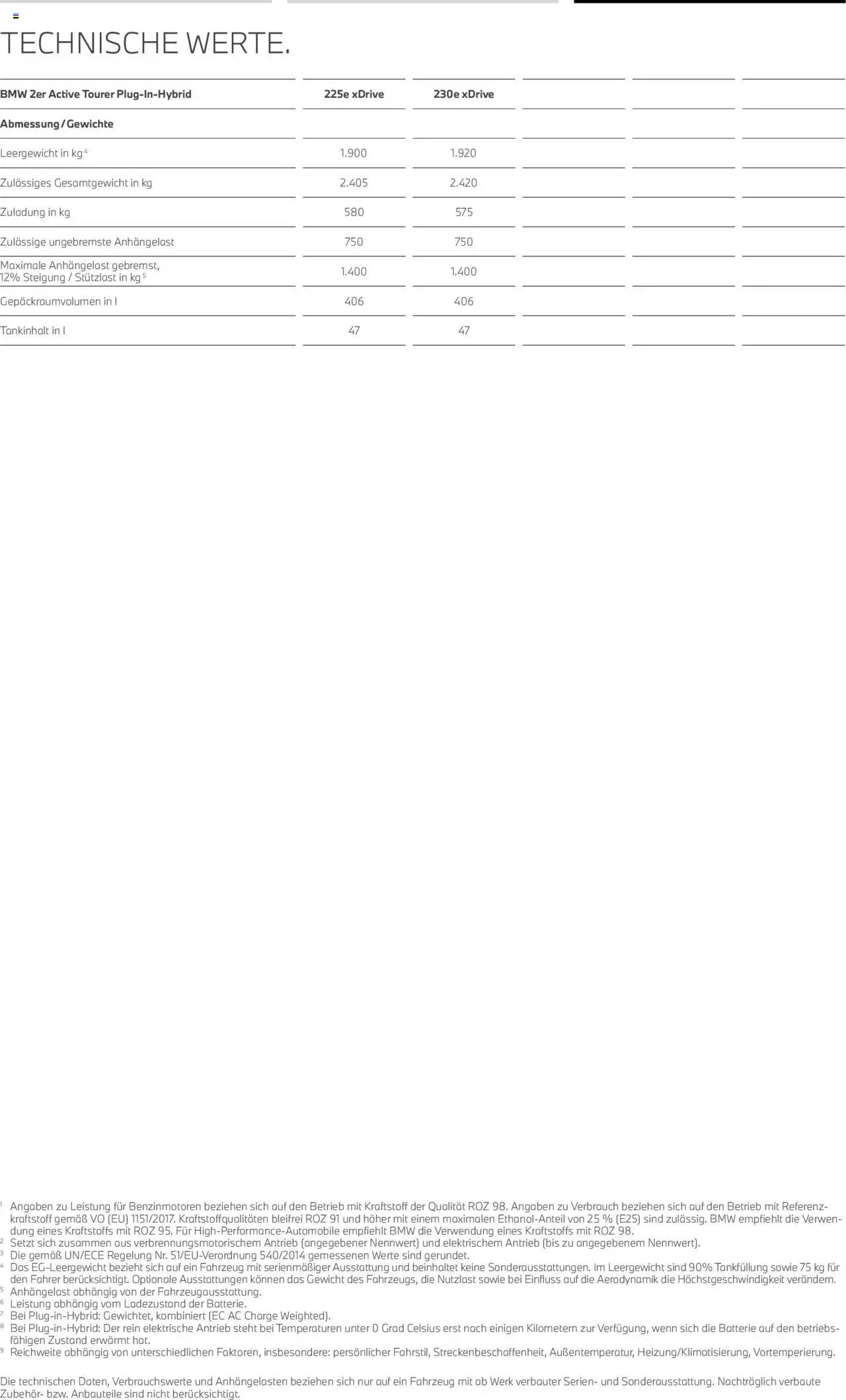 BMW 2er Active Tourer (2025-07-01 - 2026-06-30) | 25