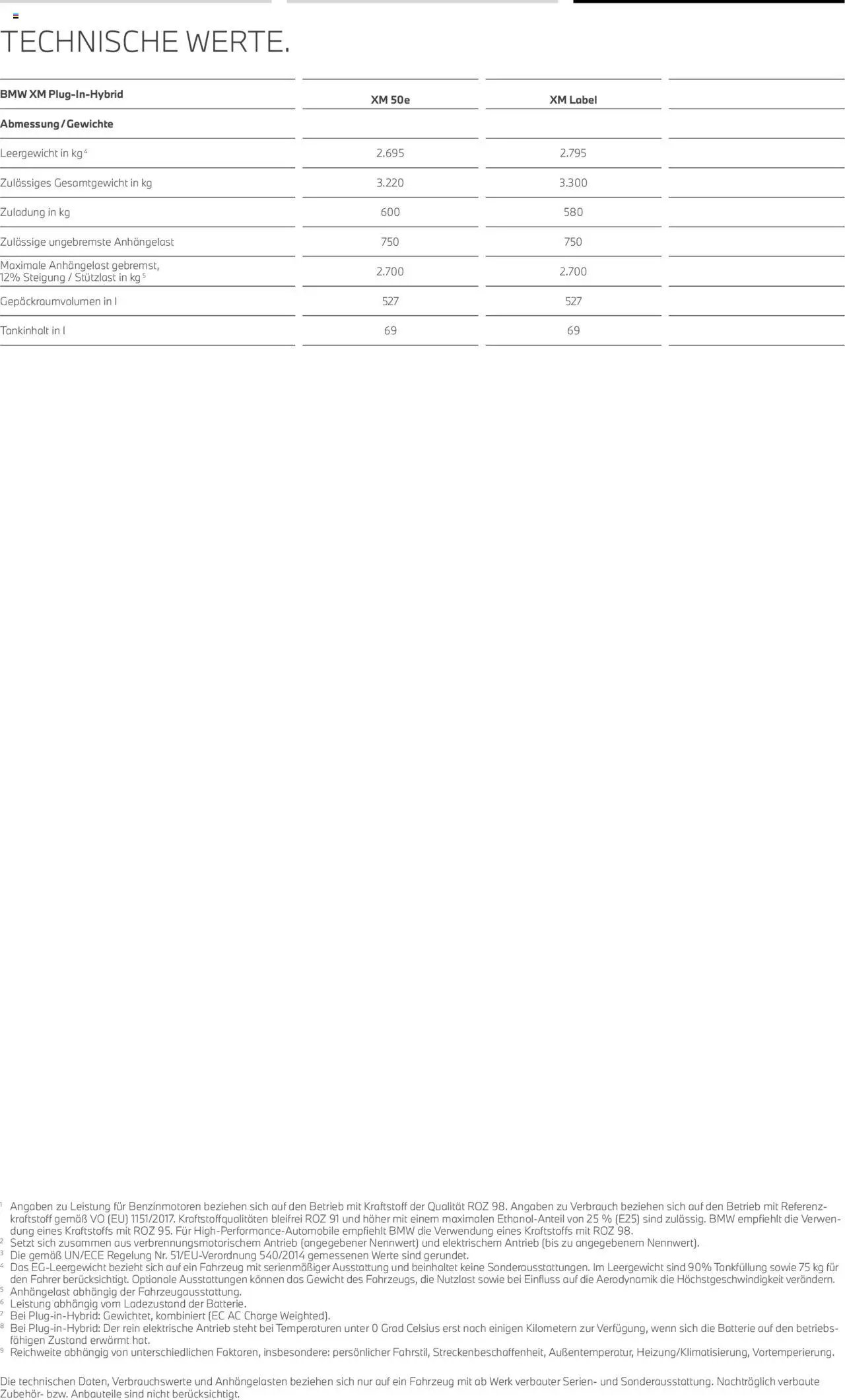 BMW XM (2025-08-01 - 2026-07-31) | 16