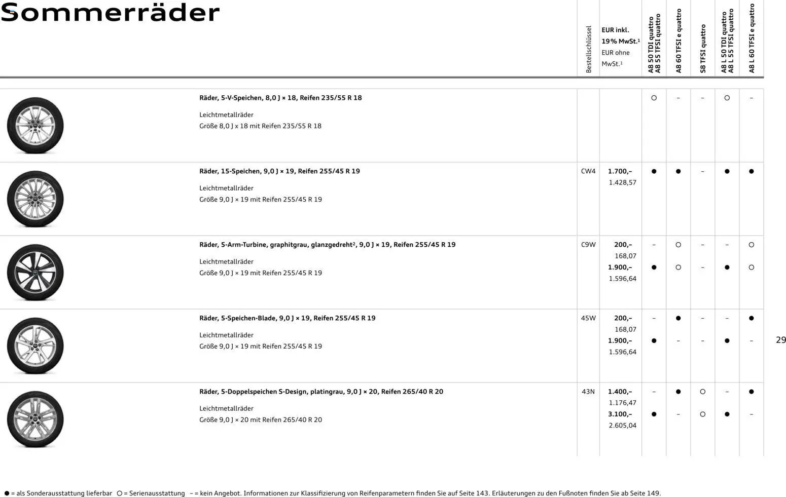 Audi A8 (2025-10-28 - 2026-10-28)