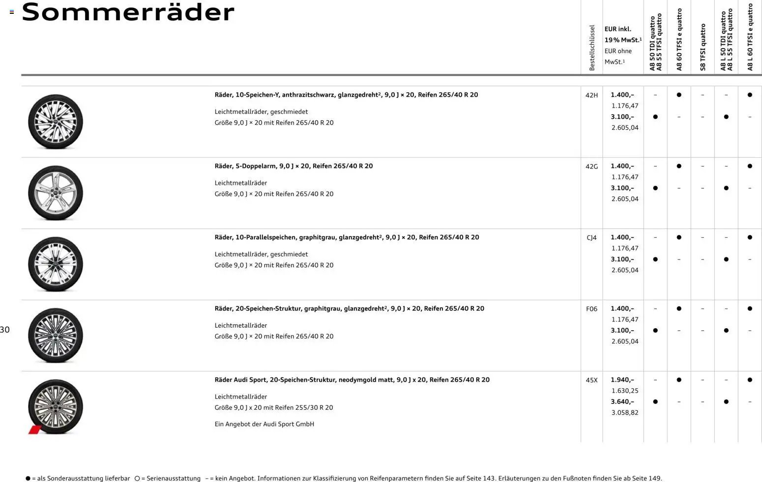 Audi A8 (2025-10-28 - 2026-10-28)