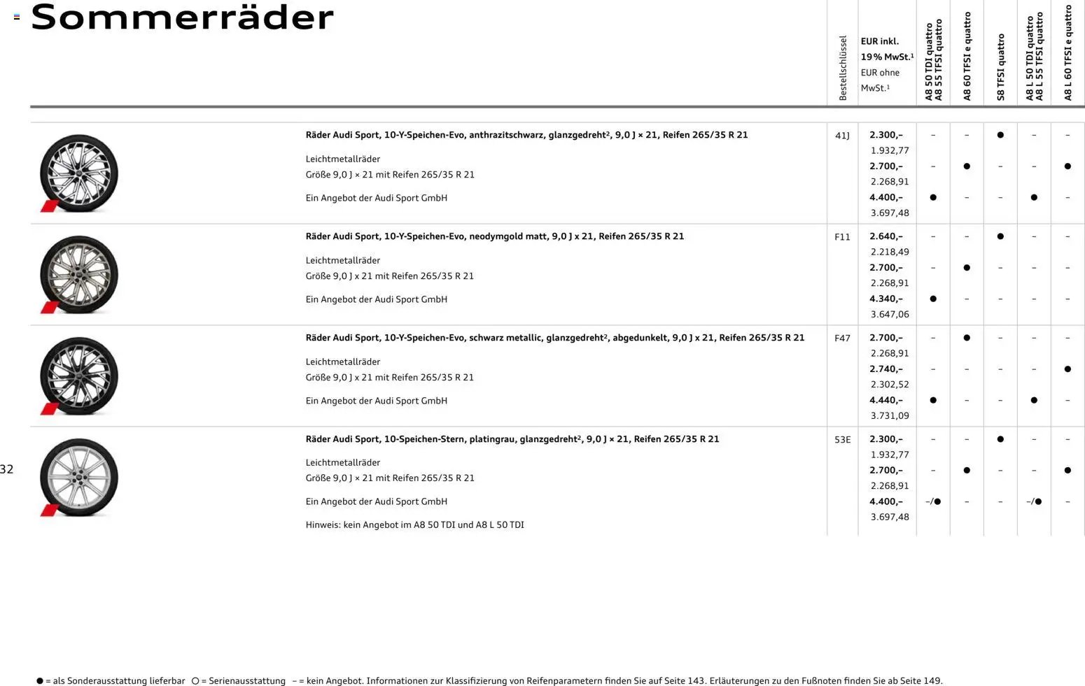 Audi A8 (2025-10-28 - 2026-10-28)