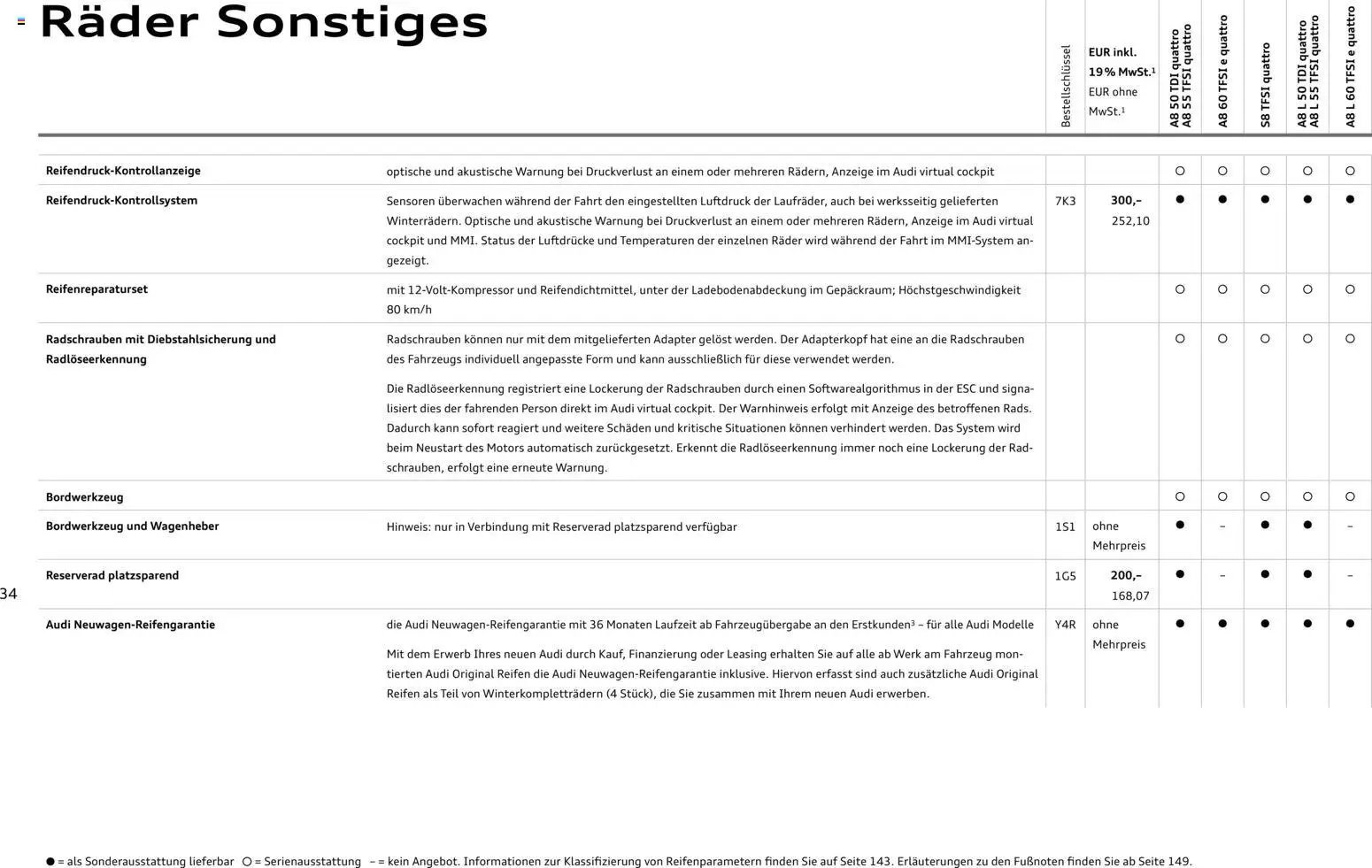 Audi A8 (2025-10-28 - 2026-10-28)