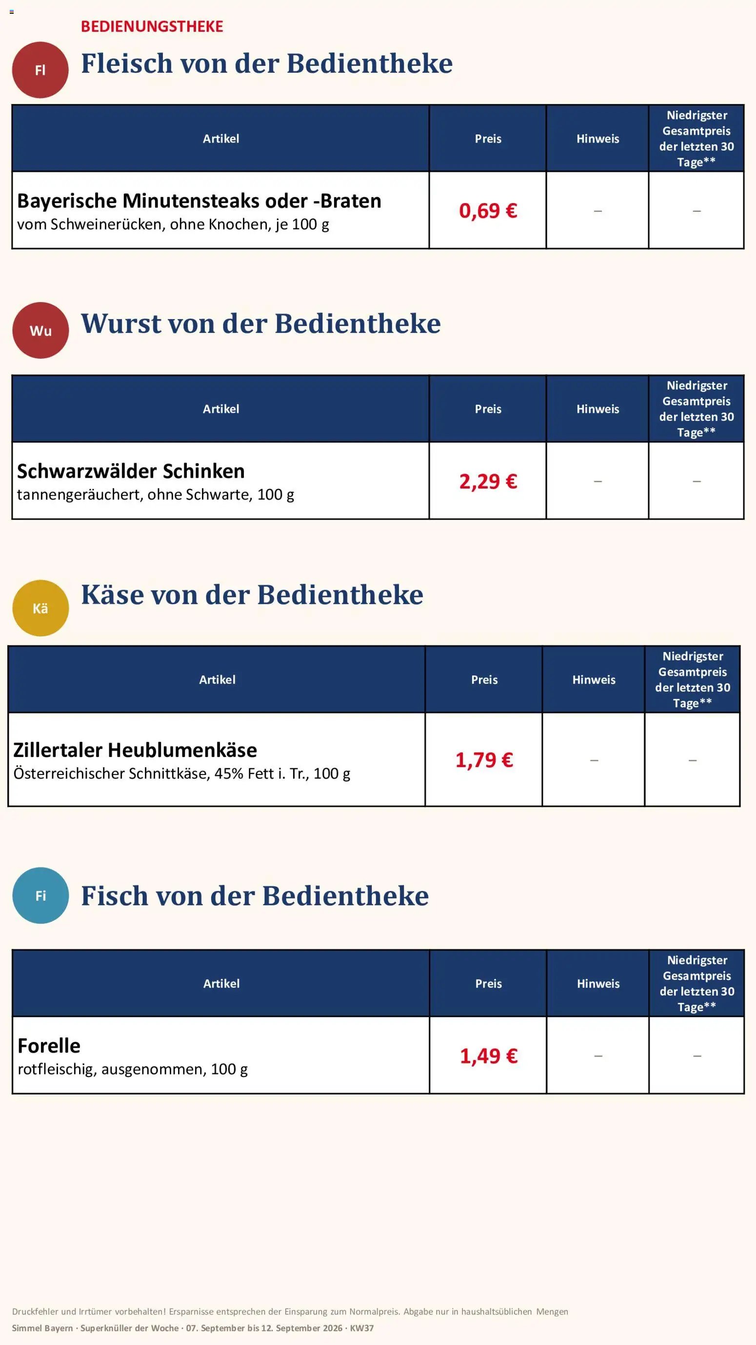 Simmel Bayern