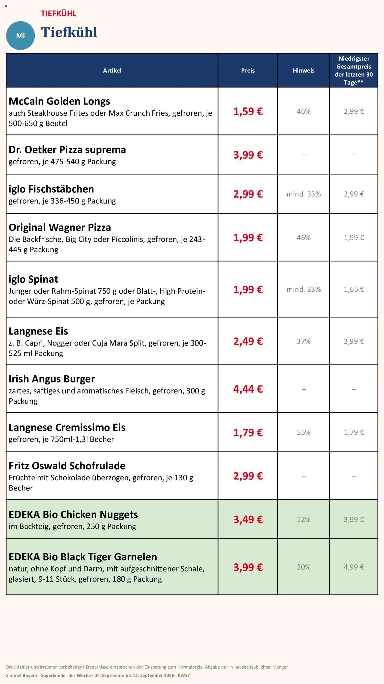 Simmel Bayern