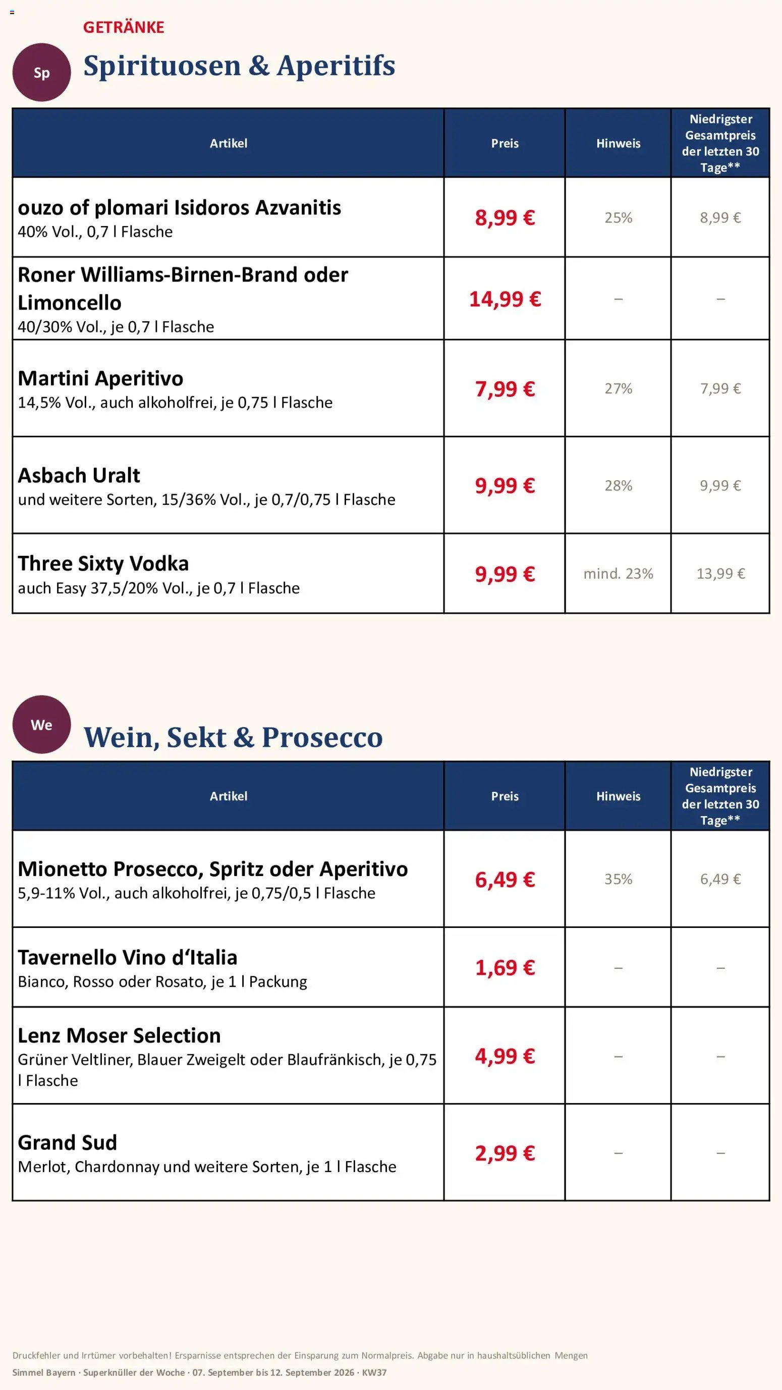 Simmel Bayern