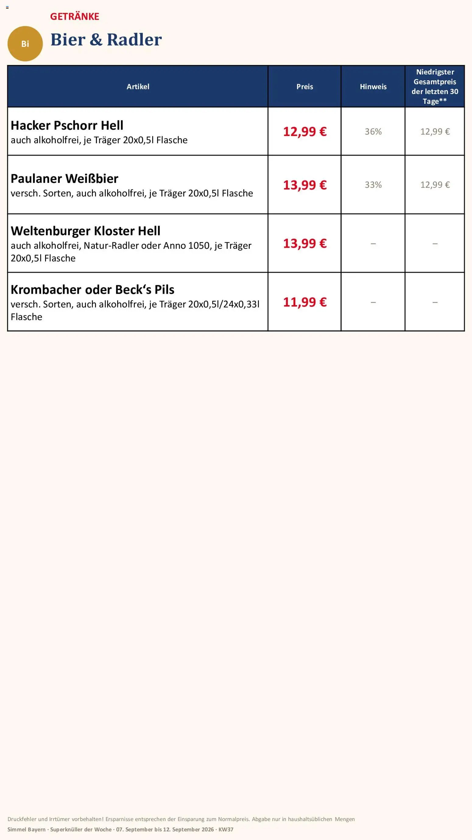 Simmel Bayern