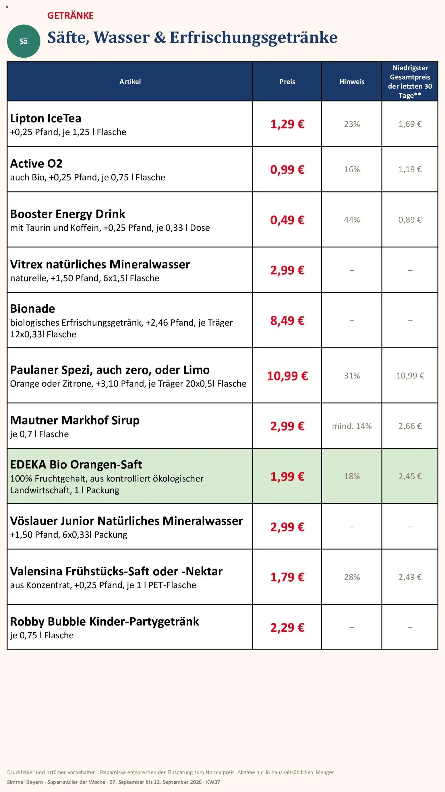 Simmel Bayern