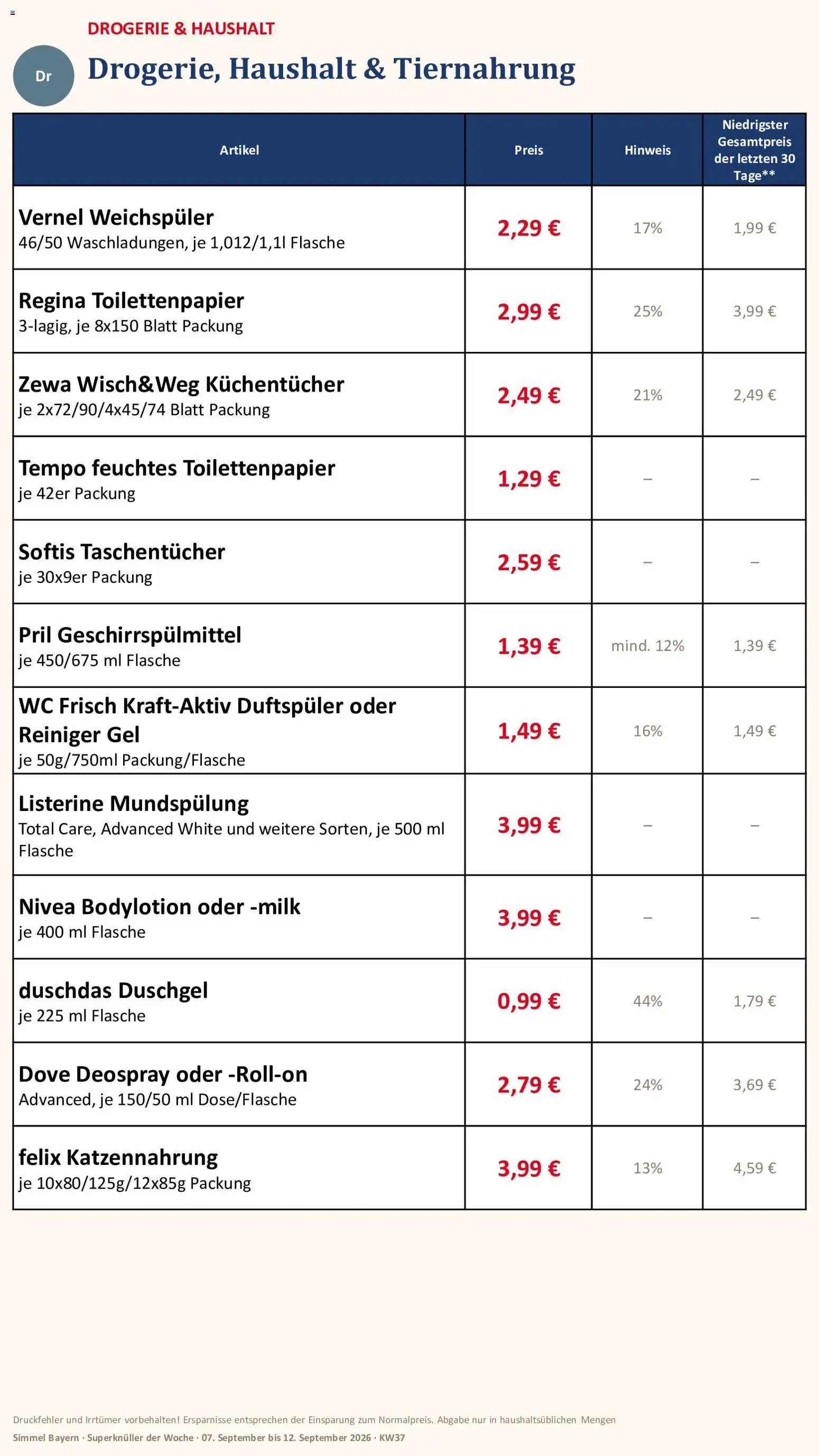 Simmel Bayern