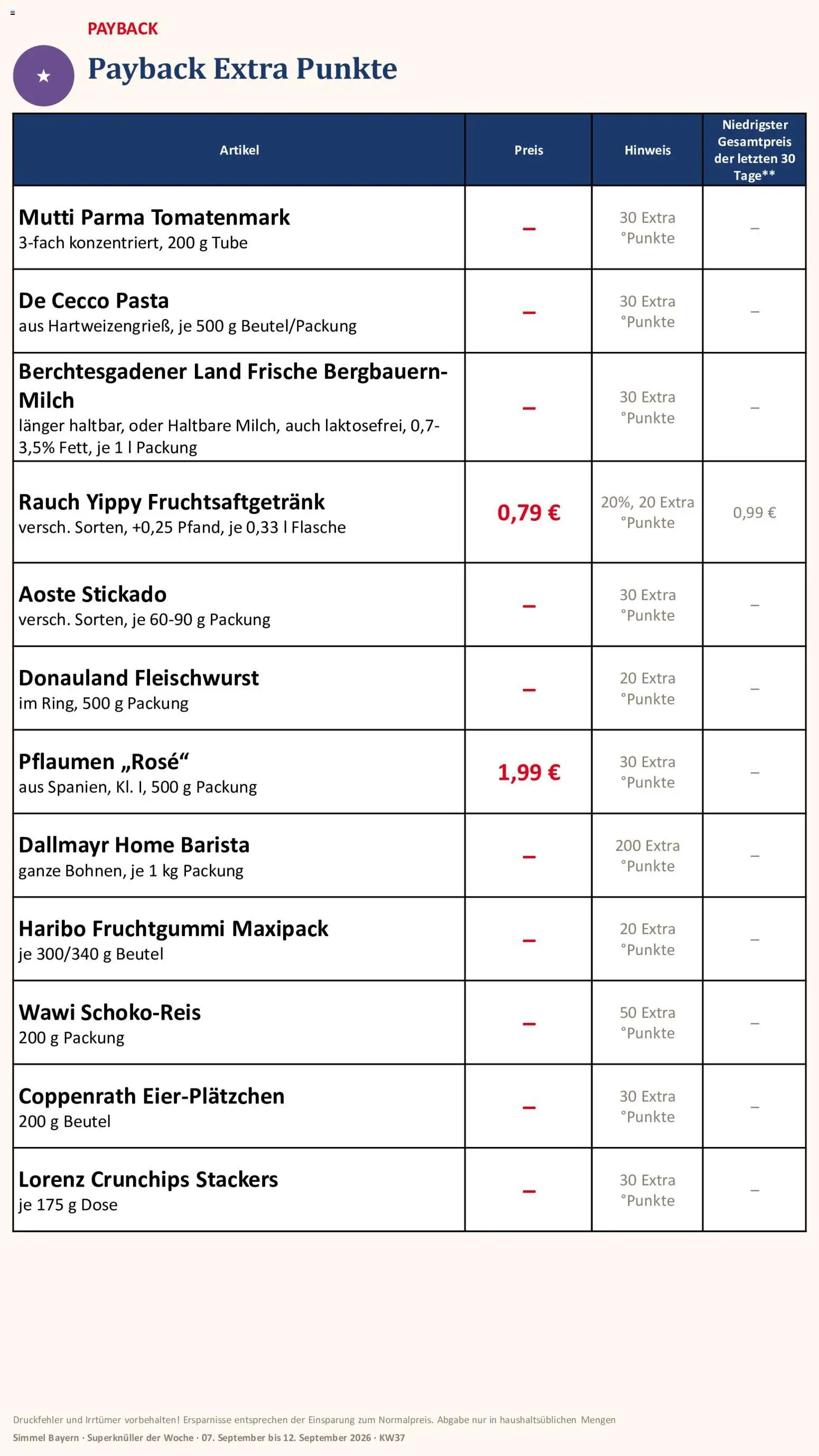 Simmel Bayern