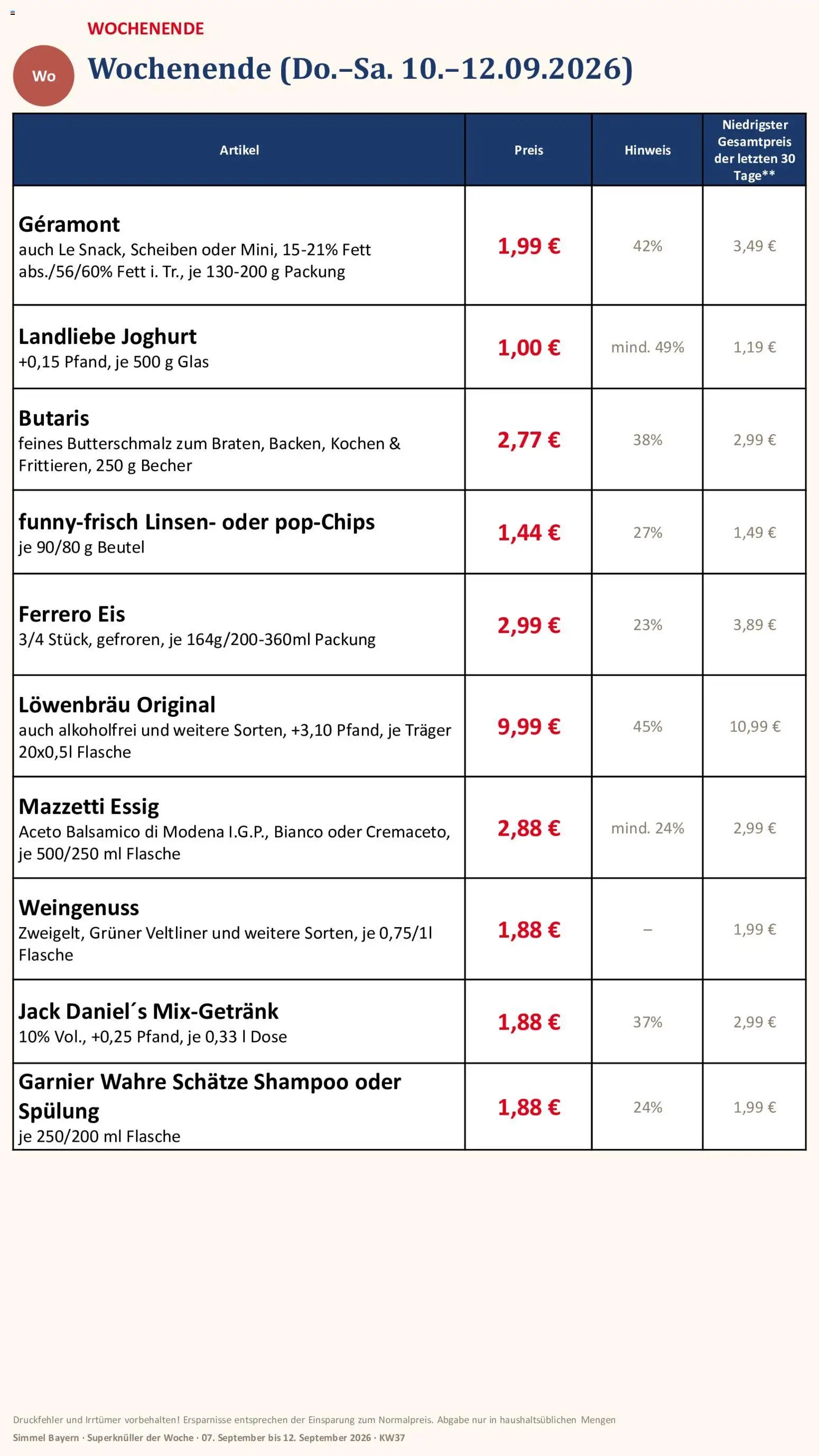 Simmel Bayern