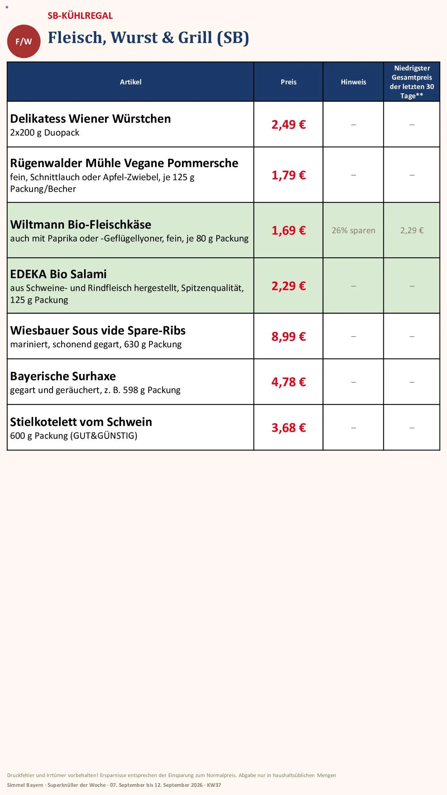 Simmel Bayern
