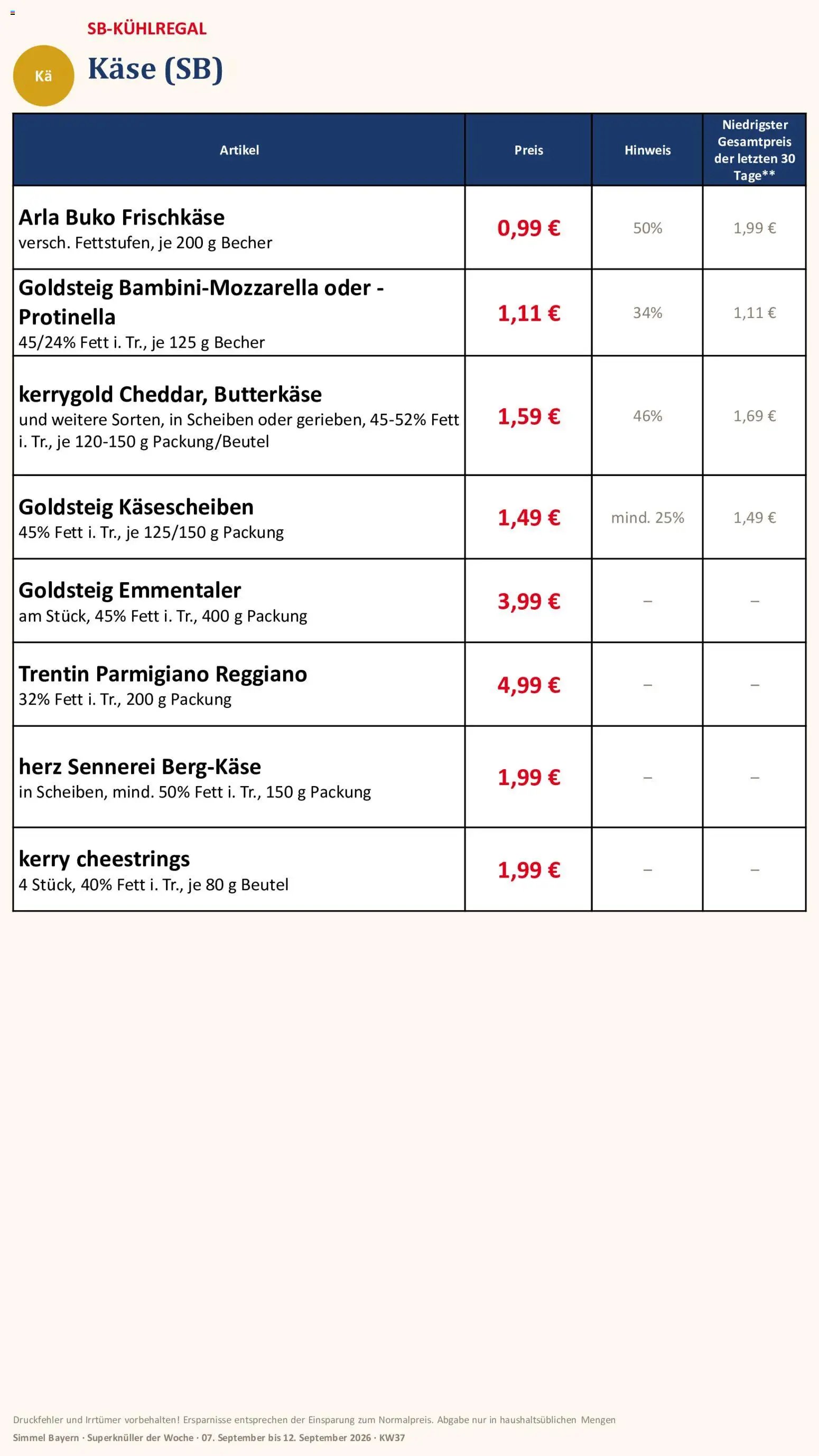 Simmel Bayern