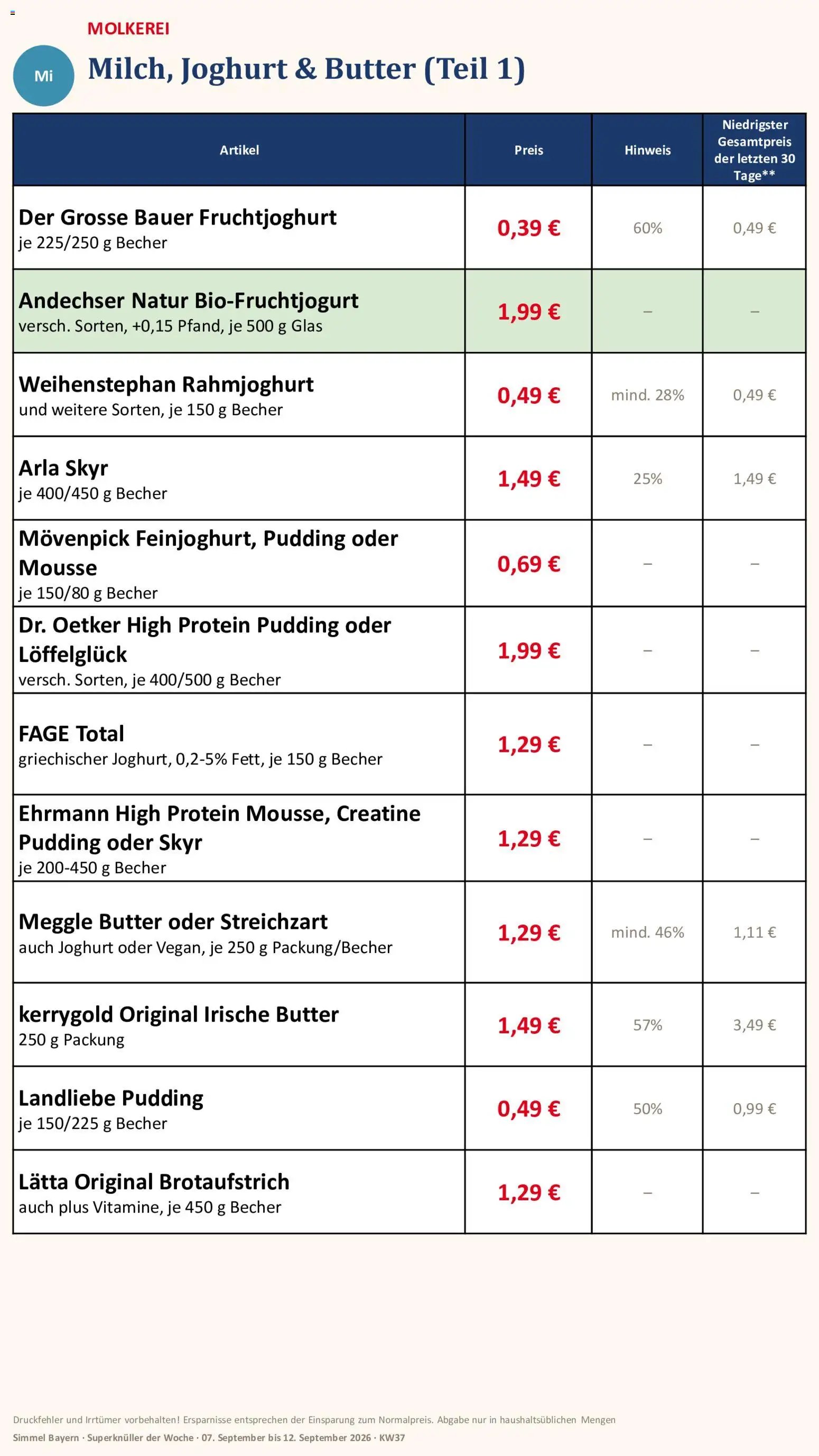 Simmel Bayern