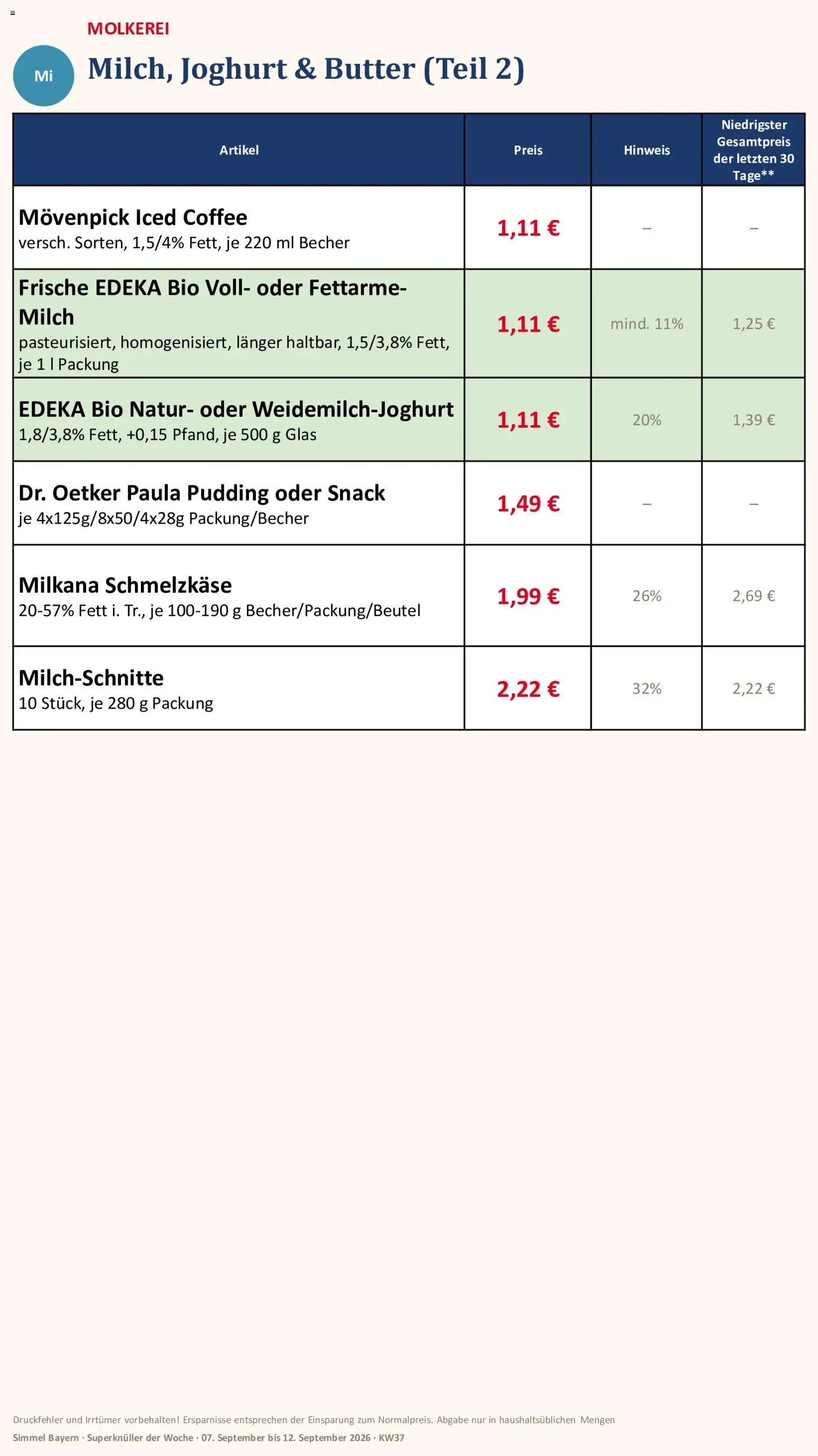 Simmel Bayern